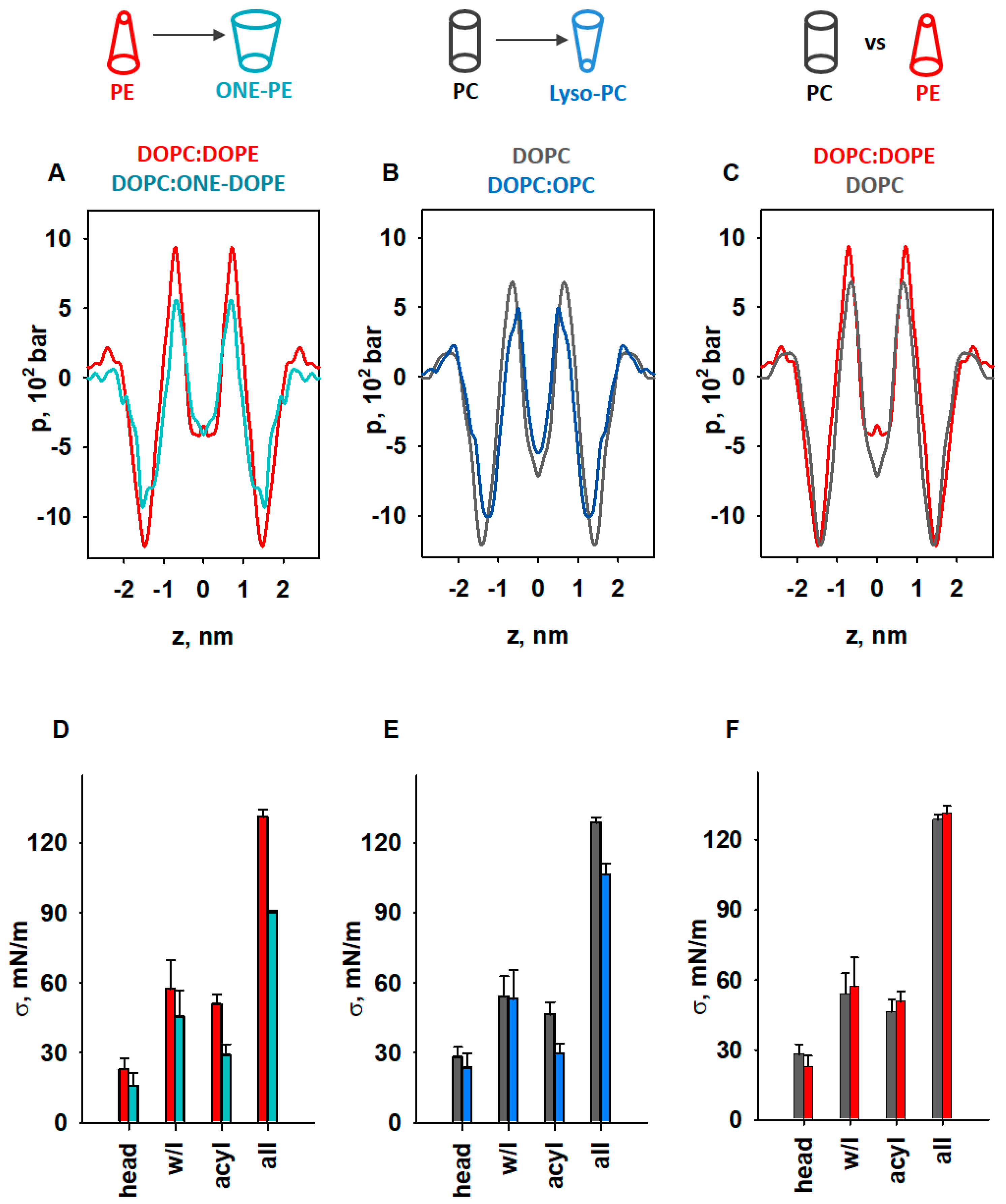 Antioxidants 11 02314 g005