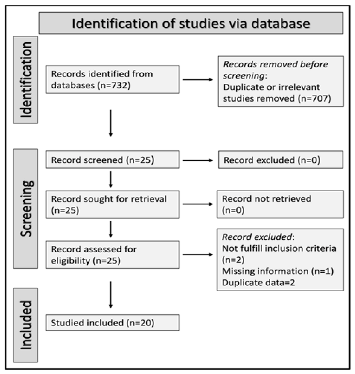 Antioxidants 11 02317 g001 Antioxidants 11 02317 g001