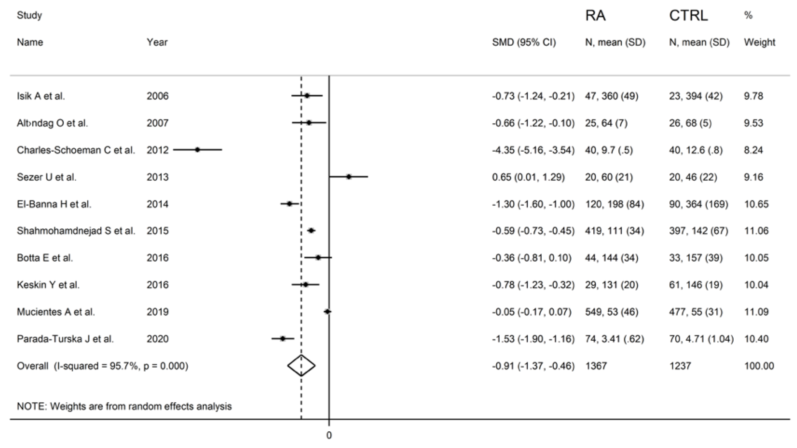 Antioxidants 11 02317 g003 Antioxidants 11 02317 g003