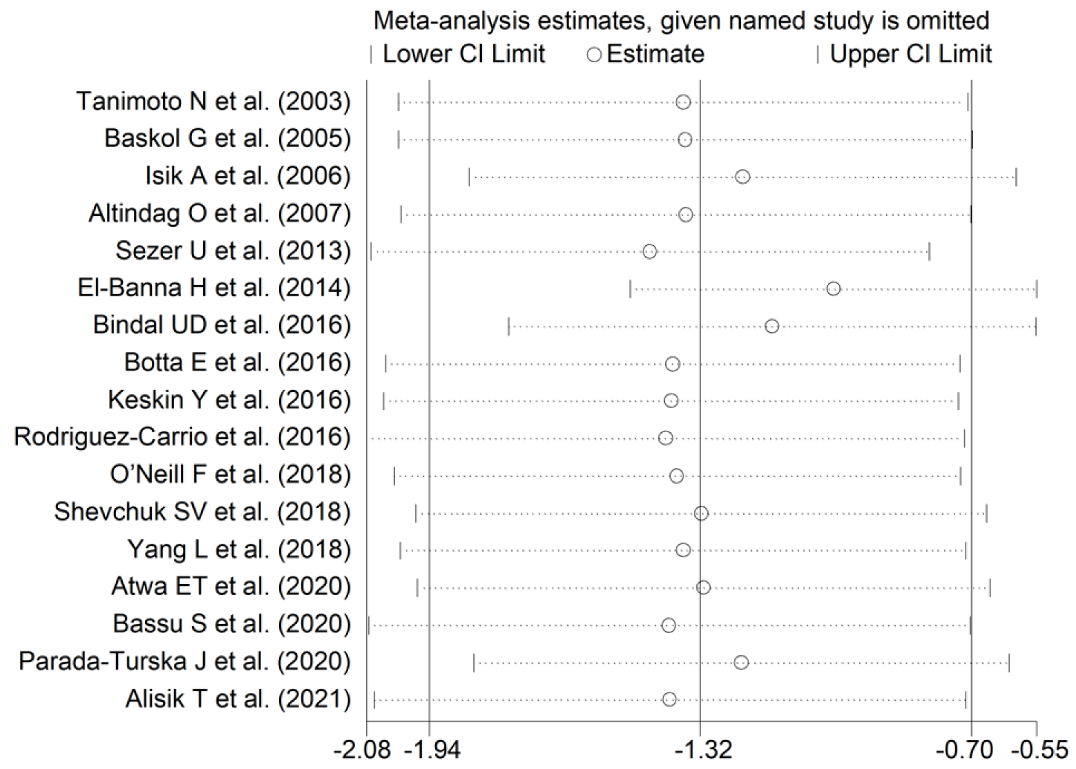 Antioxidants 11 02317 g004 Antioxidants 11 02317 g004