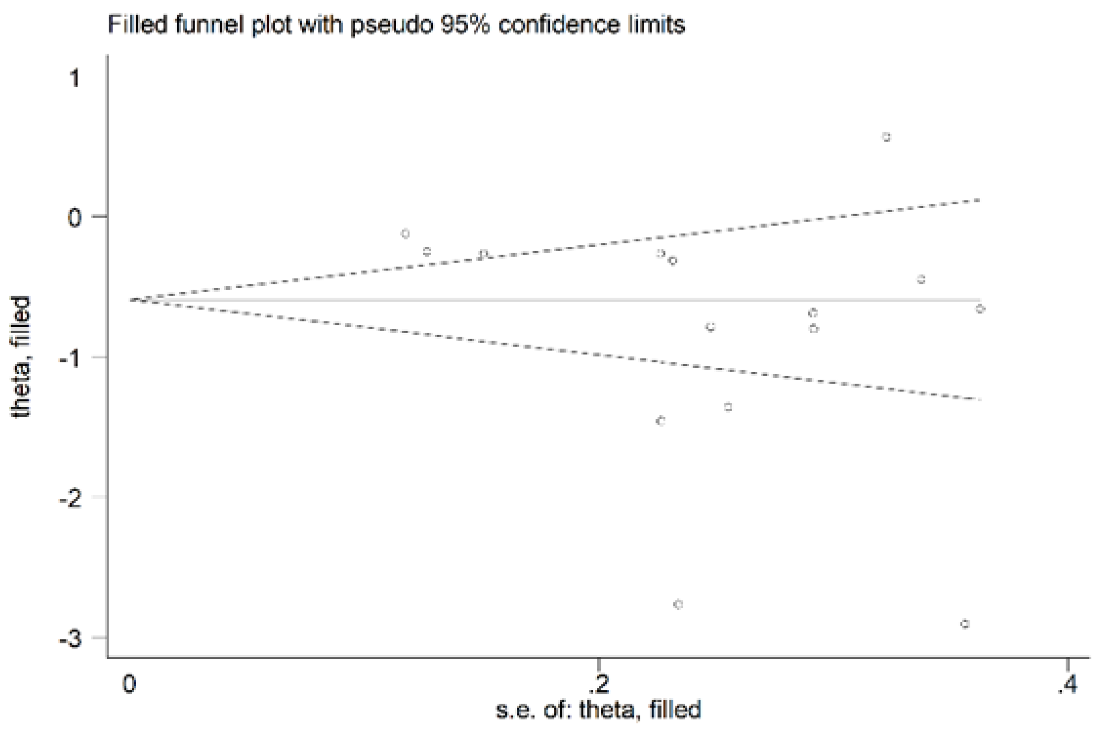 Antioxidants 11 02317 g006 Antioxidants 11 02317 g006