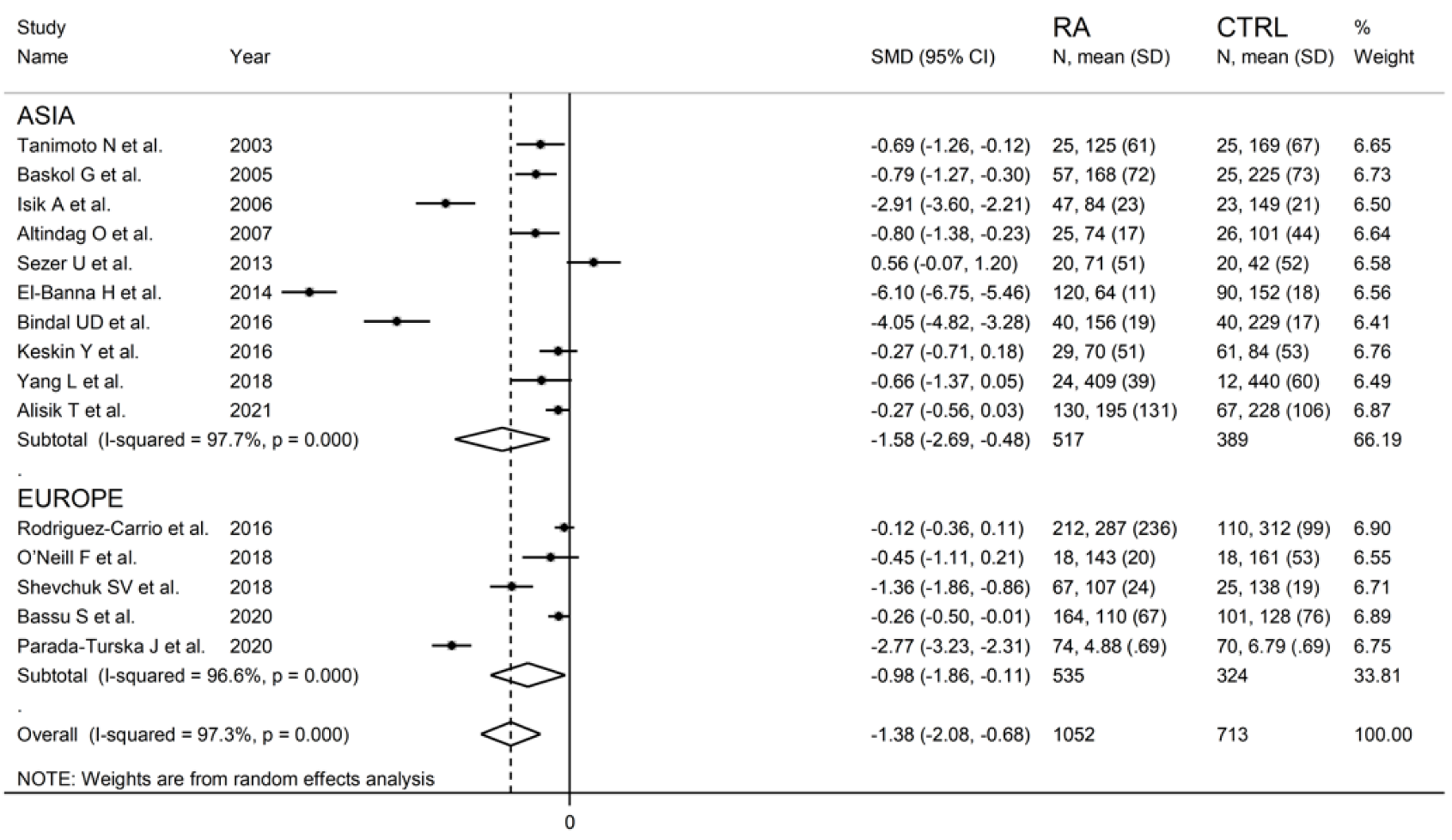Antioxidants 11 02317 g007 Antioxidants 11 02317 g007