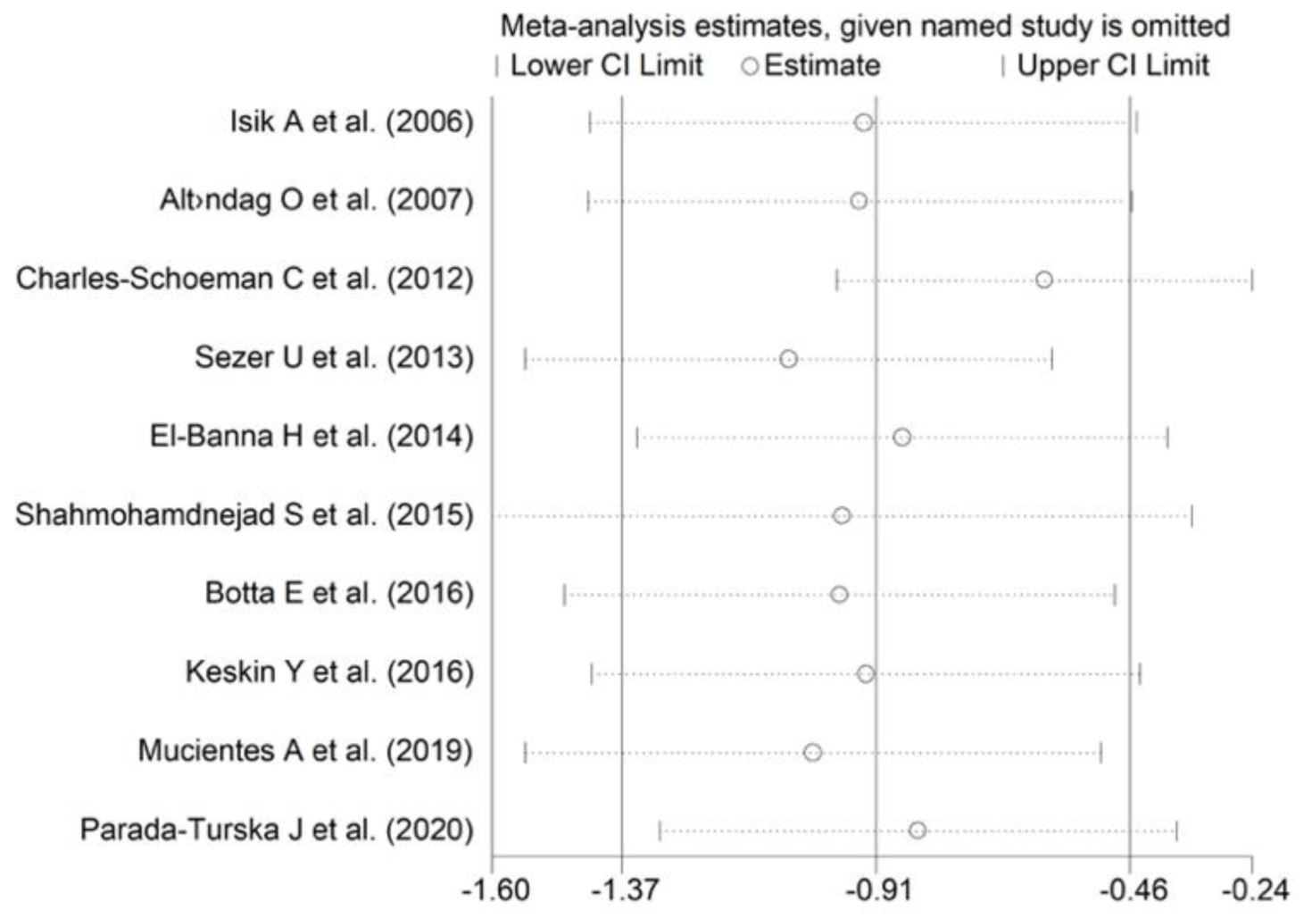 Antioxidants 11 02317 g008 Antioxidants 11 02317 g008