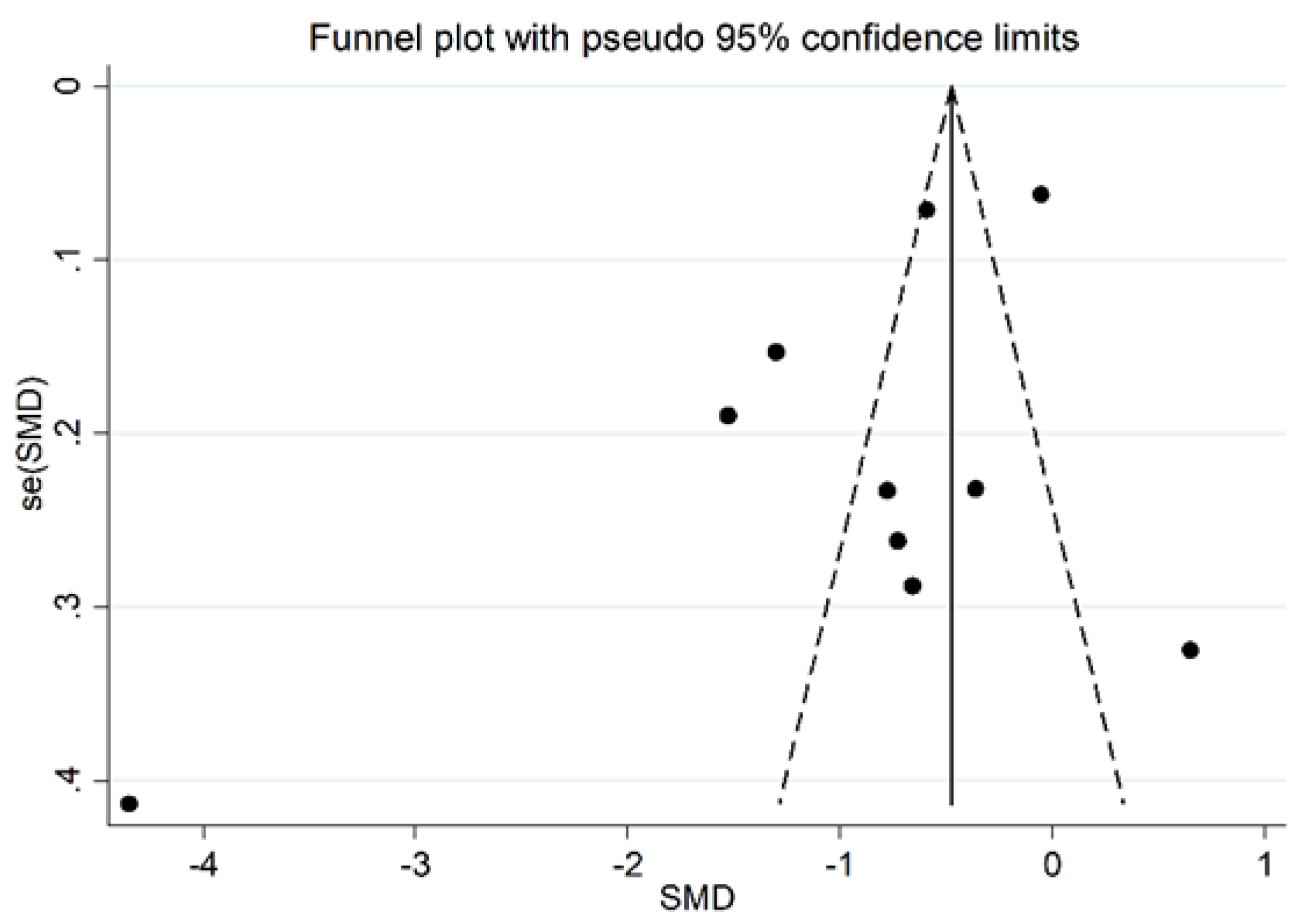 Antioxidants 11 02317 g009 Antioxidants 11 02317 g009