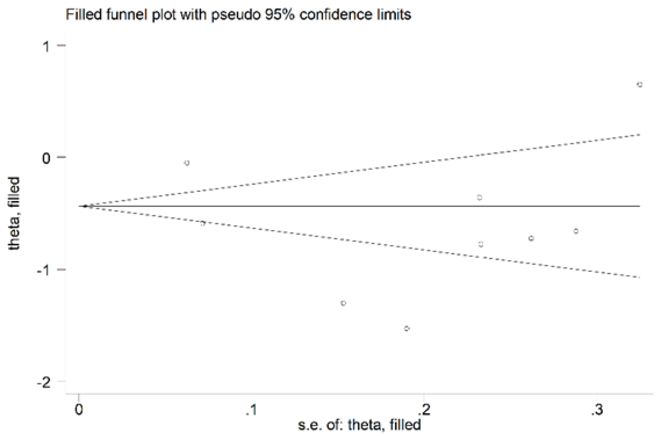 Antioxidants 11 02317 g010 Antioxidants 11 02317 g010