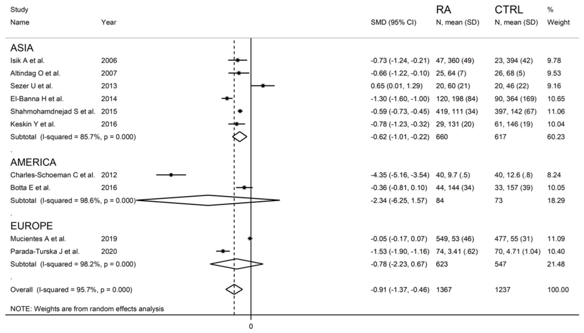 Antioxidants 11 02317 g011 Antioxidants 11 02317 g011