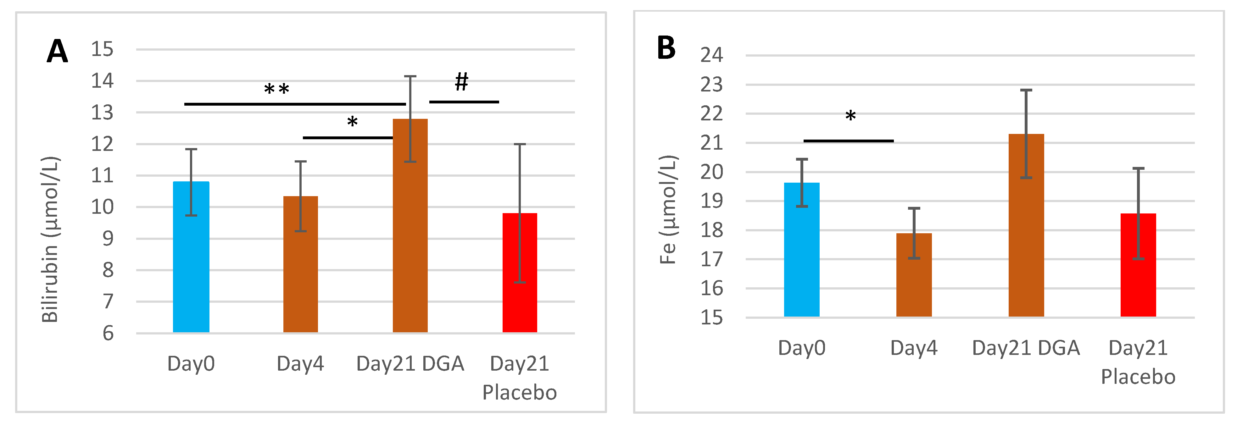 Antioxidants 11 02319 g001