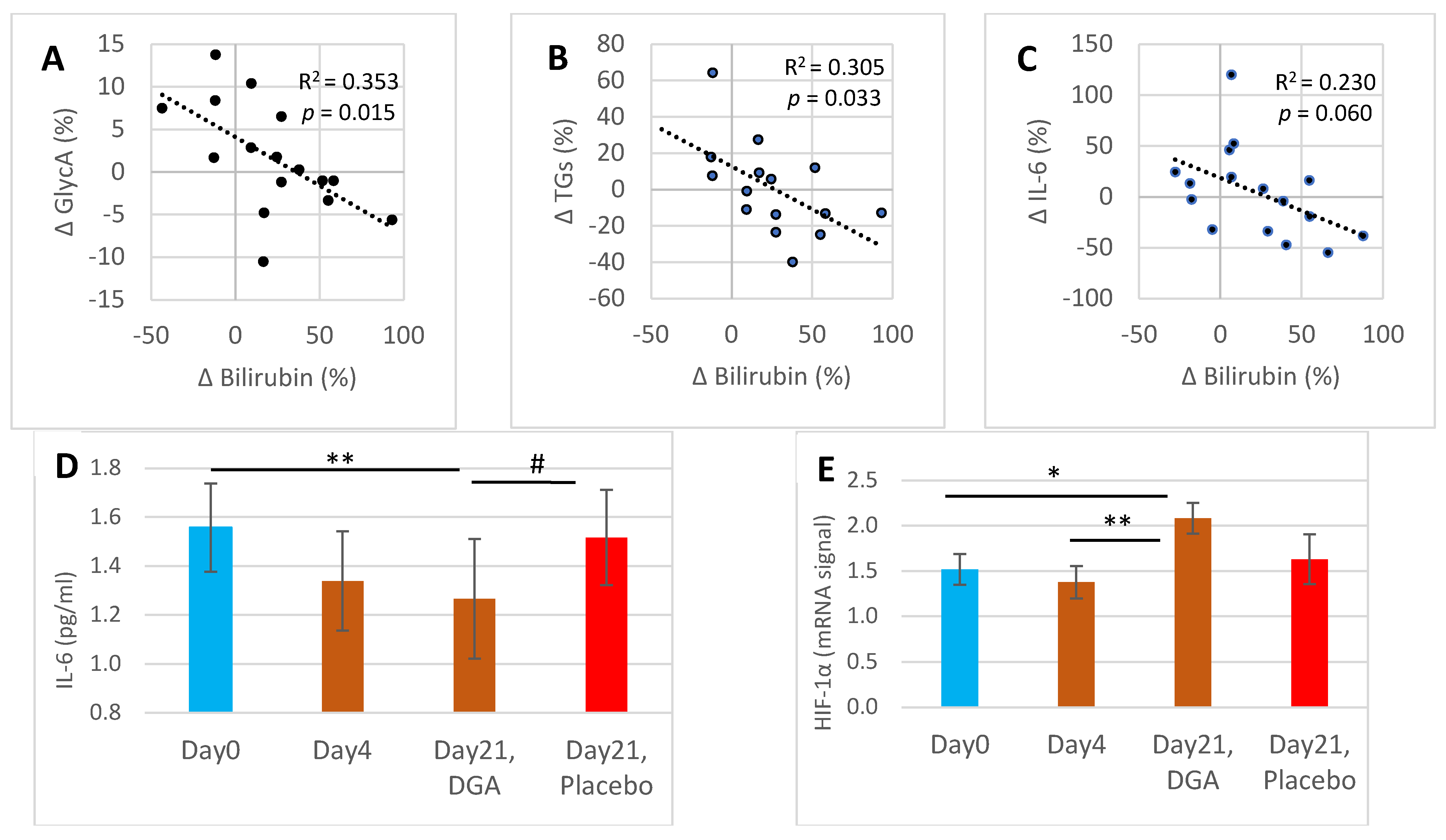 Antioxidants 11 02319 g002