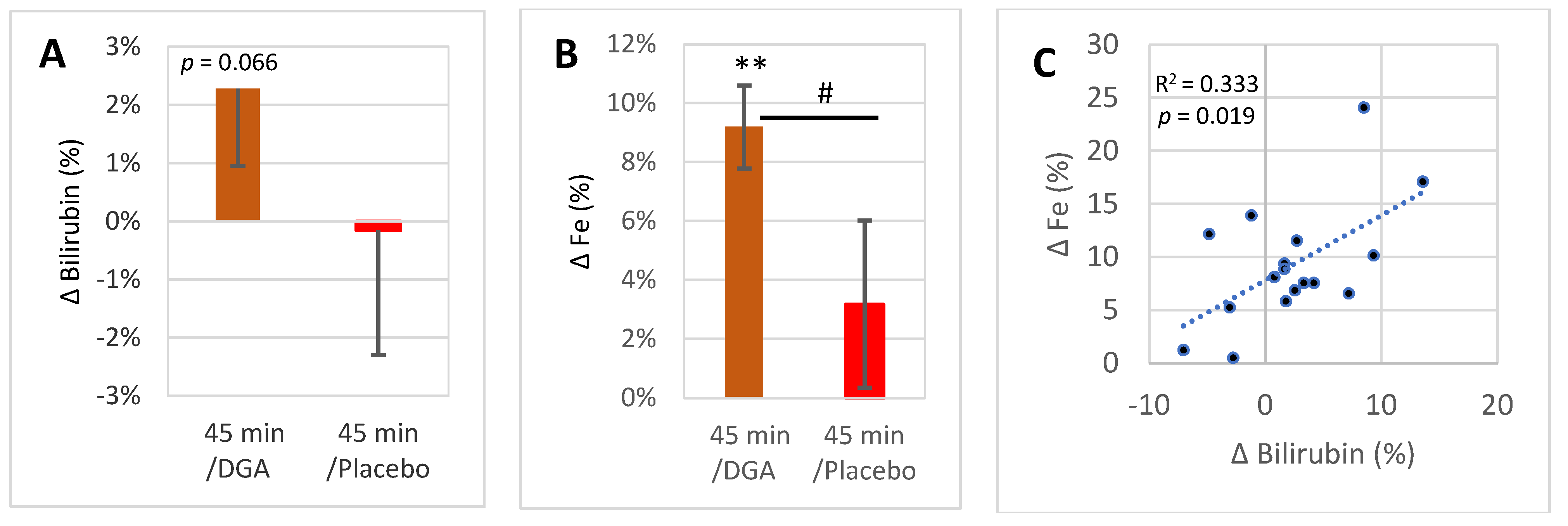 Antioxidants 11 02319 g003