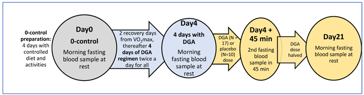 Antioxidants 11 02319 i001 Antioxidants 11 02319 i001