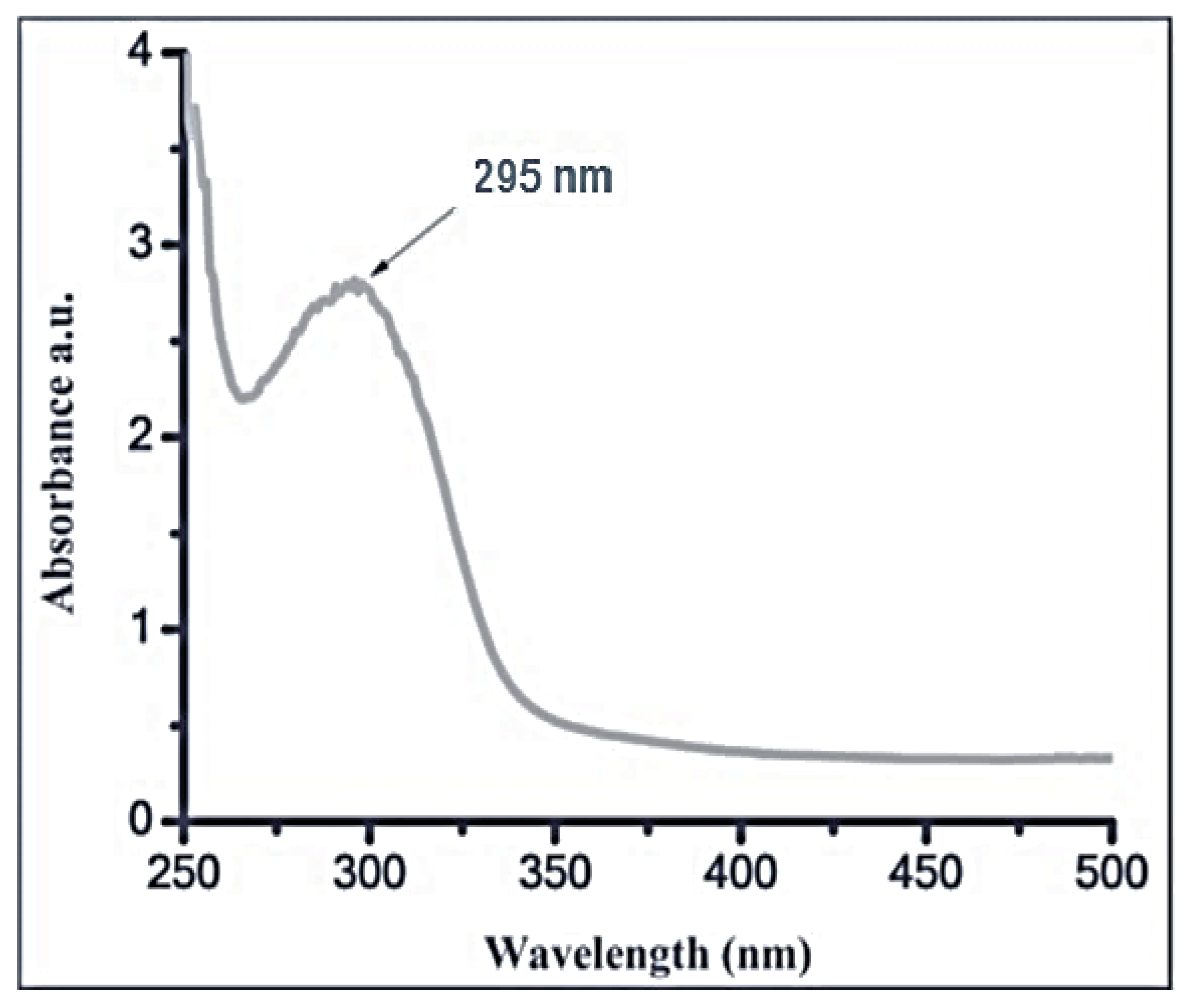 Antioxidants 11 02323 g001