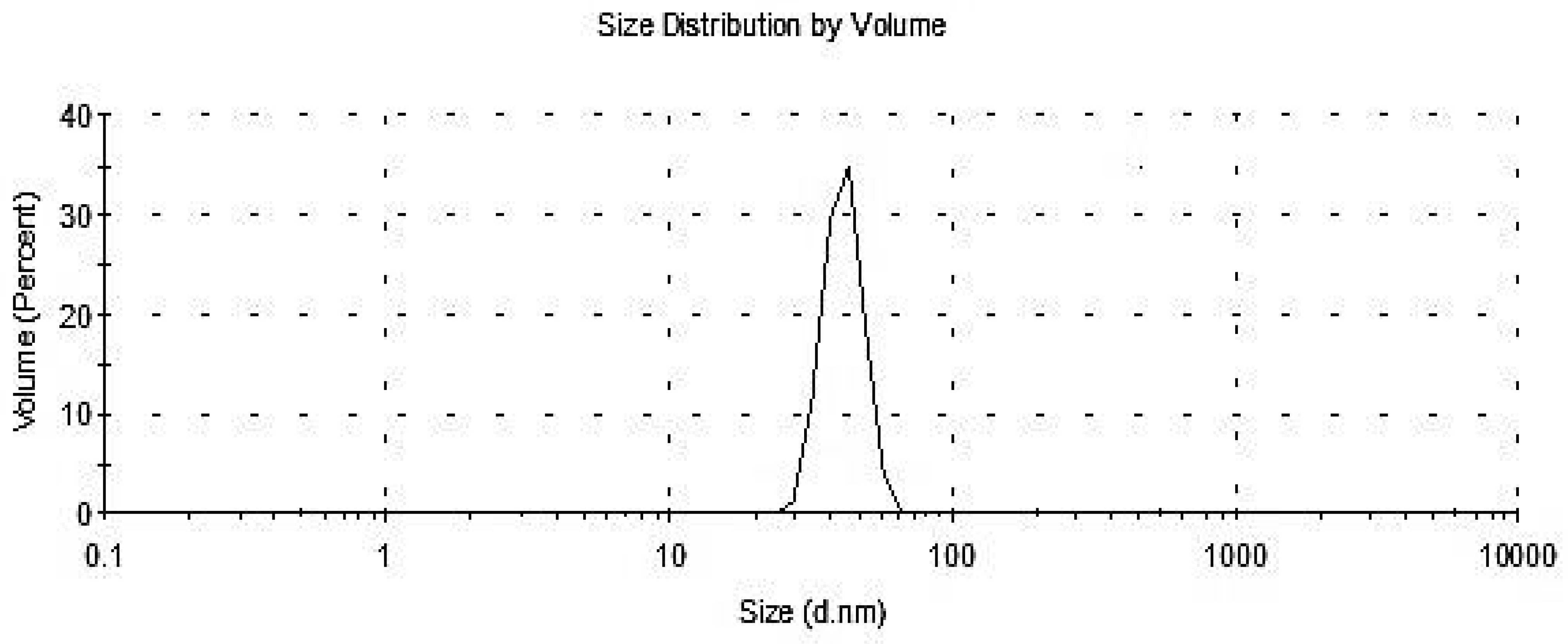 Antioxidants 11 02323 g004