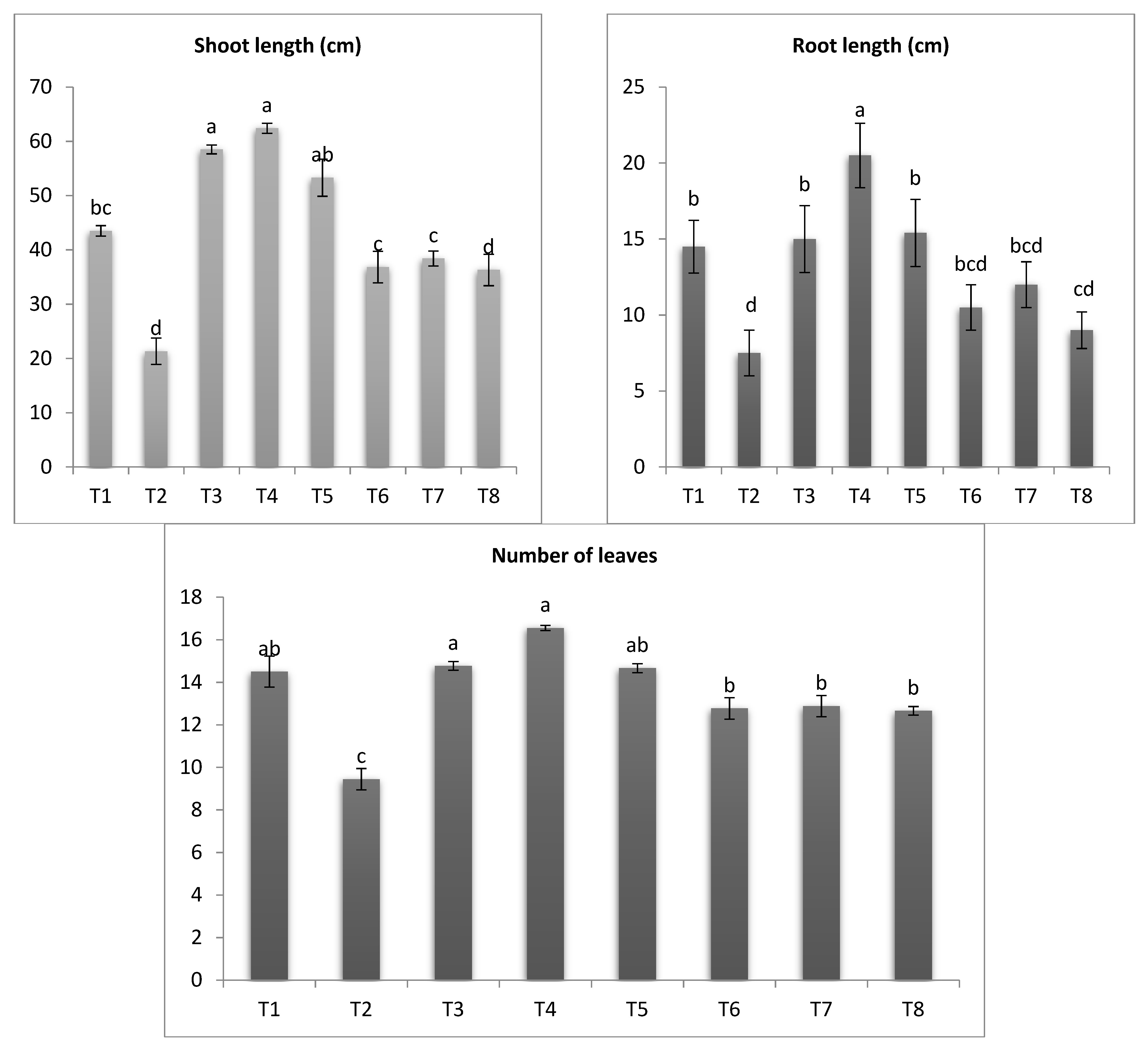 Antioxidants 11 02323 g006