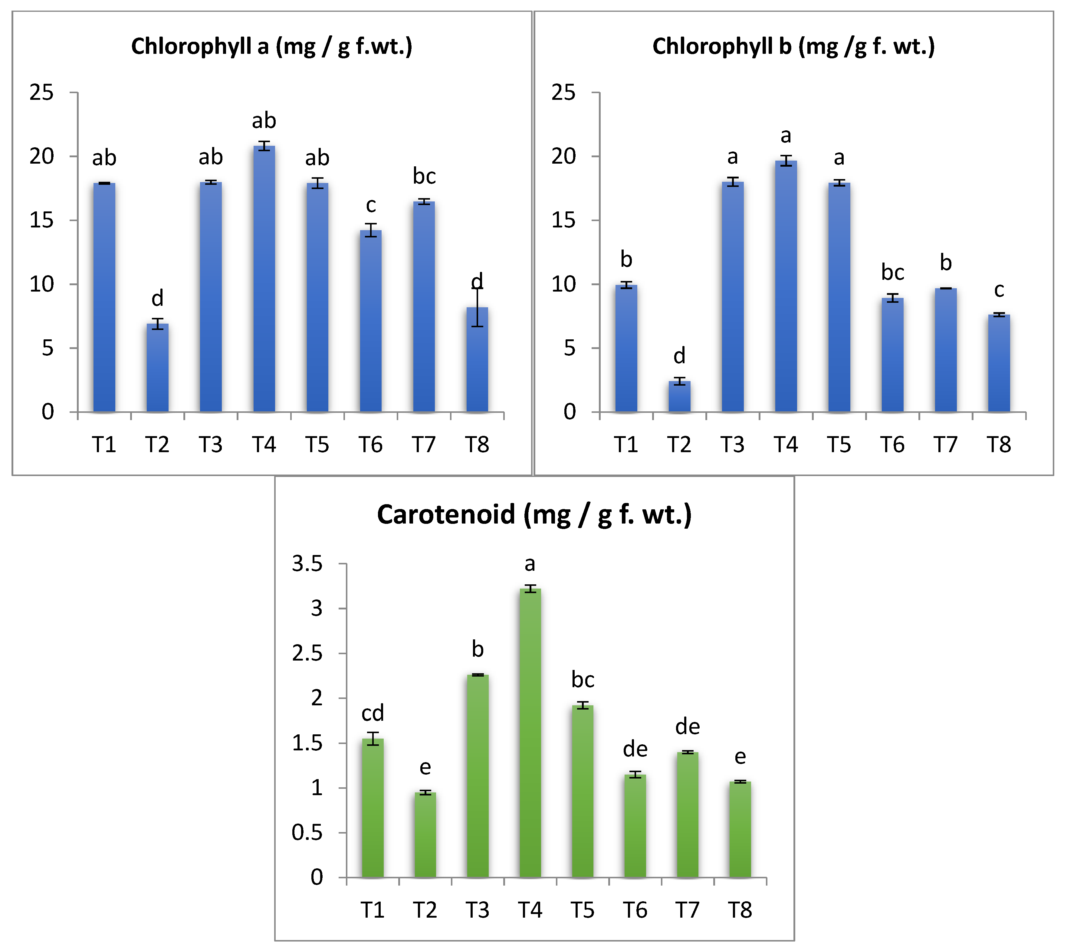 Antioxidants 11 02323 g007