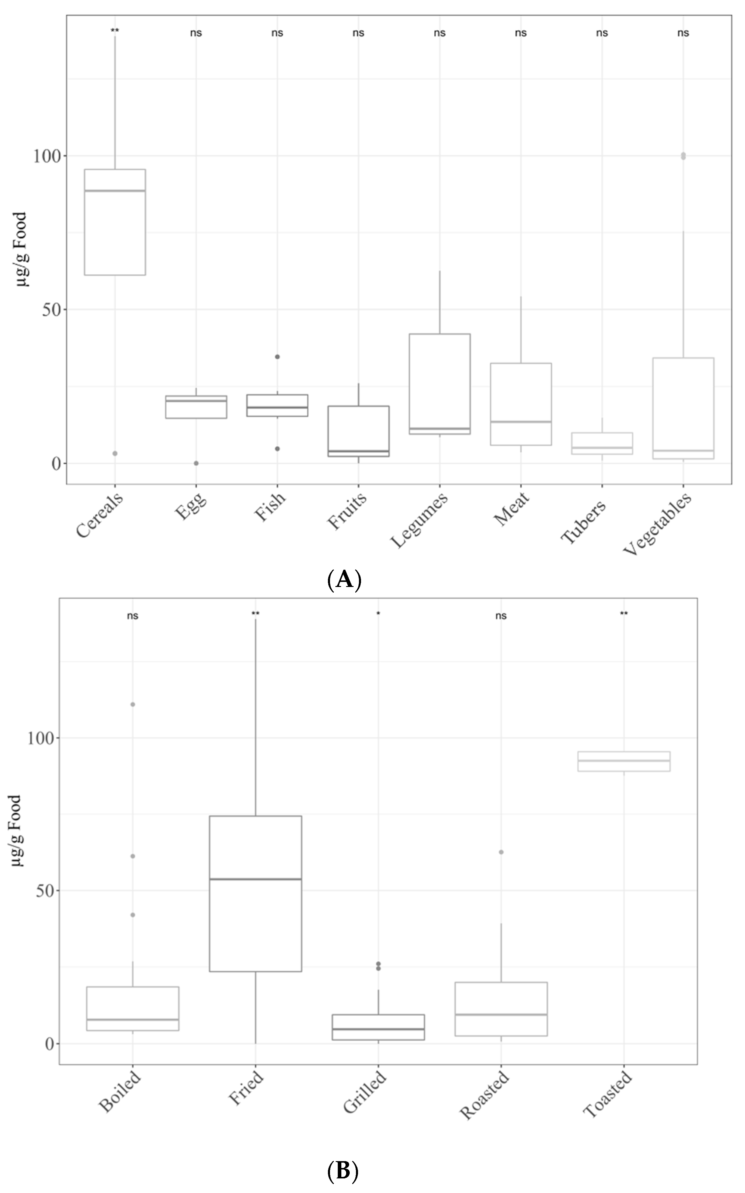 Antioxidants 11 02324 g001
