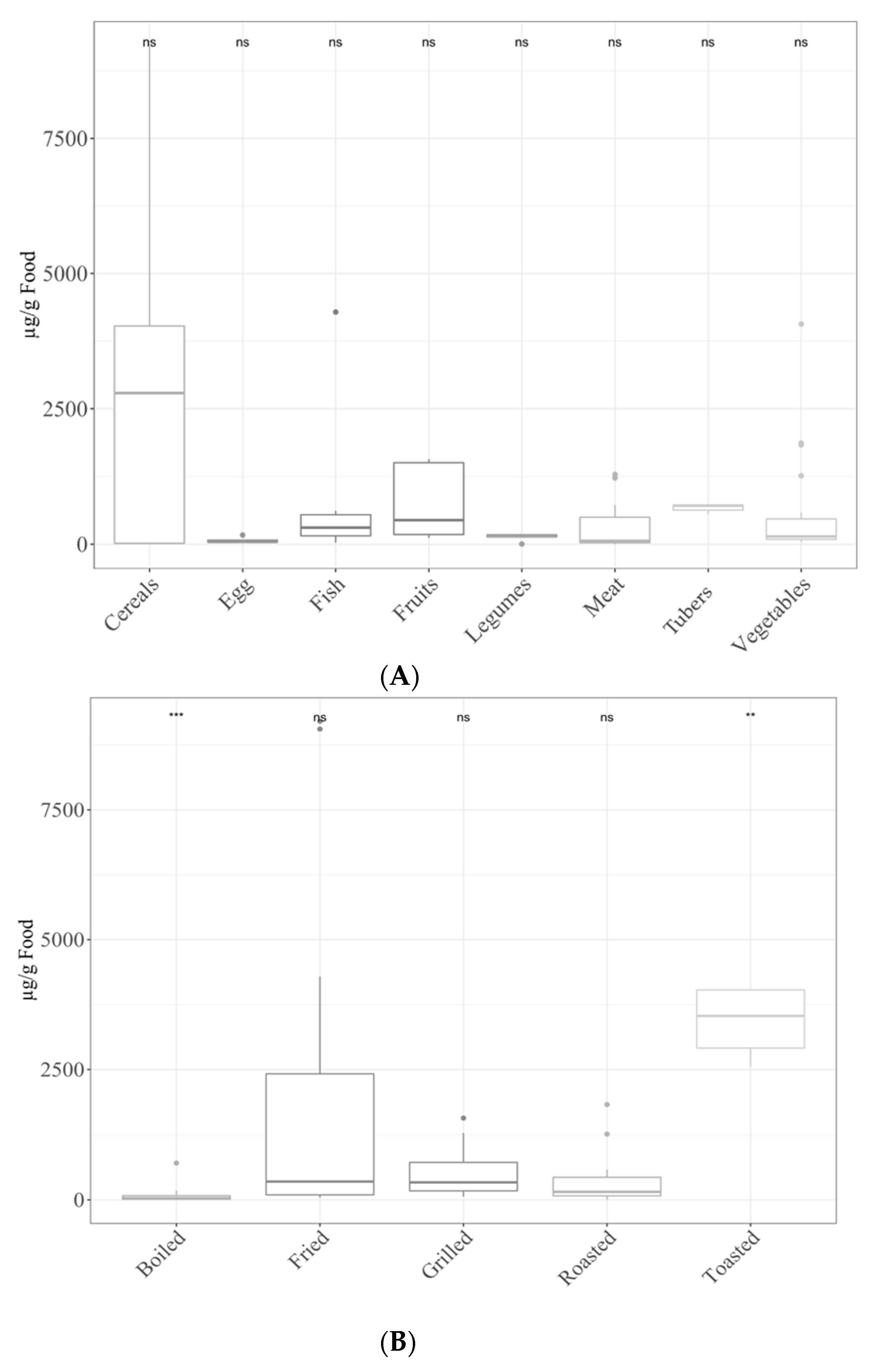 Antioxidants 11 02324 g002