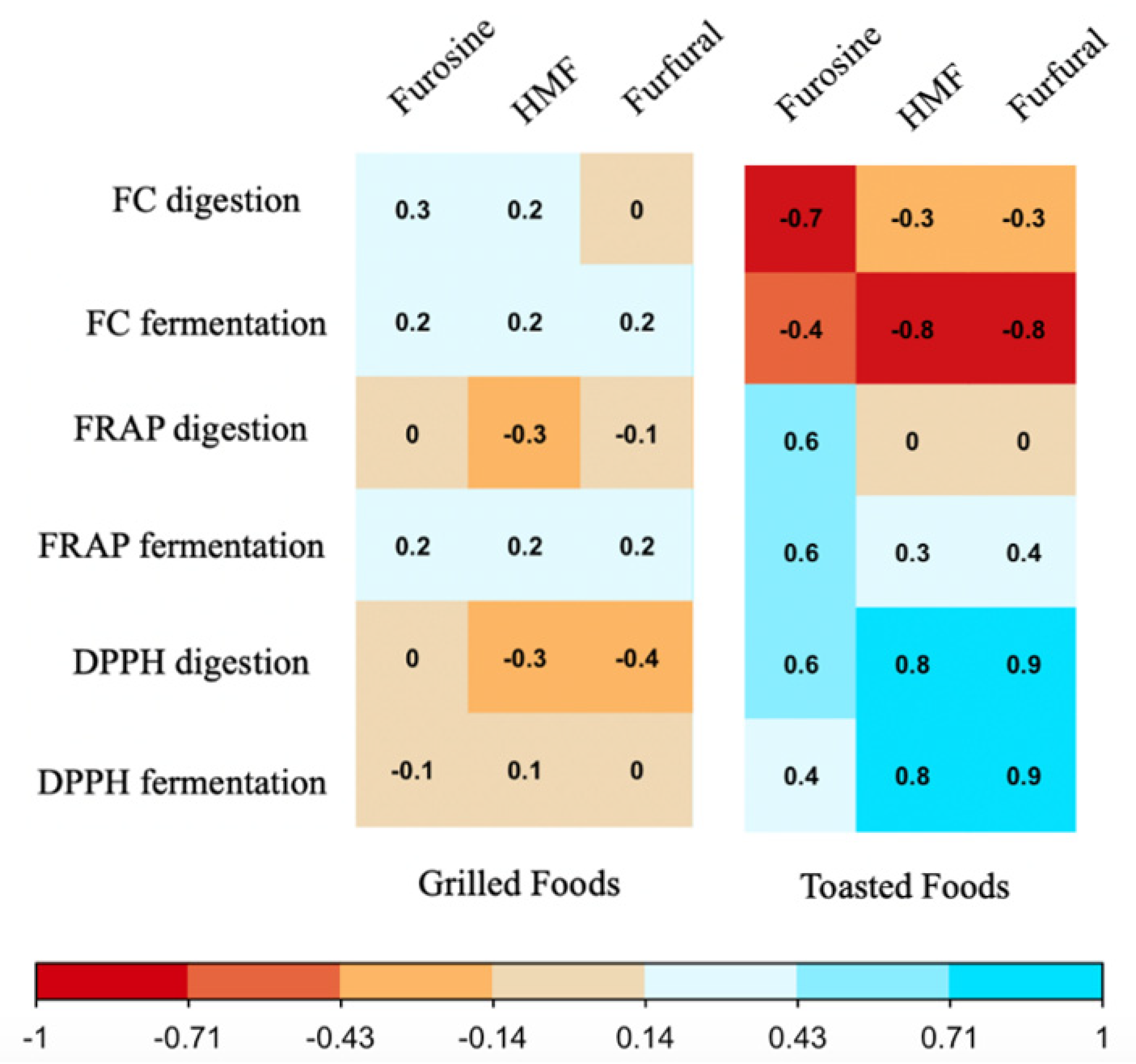 Antioxidants 11 02324 g004b