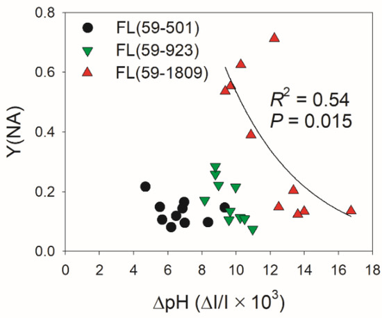 Antioxidants 11 02325 g0a1