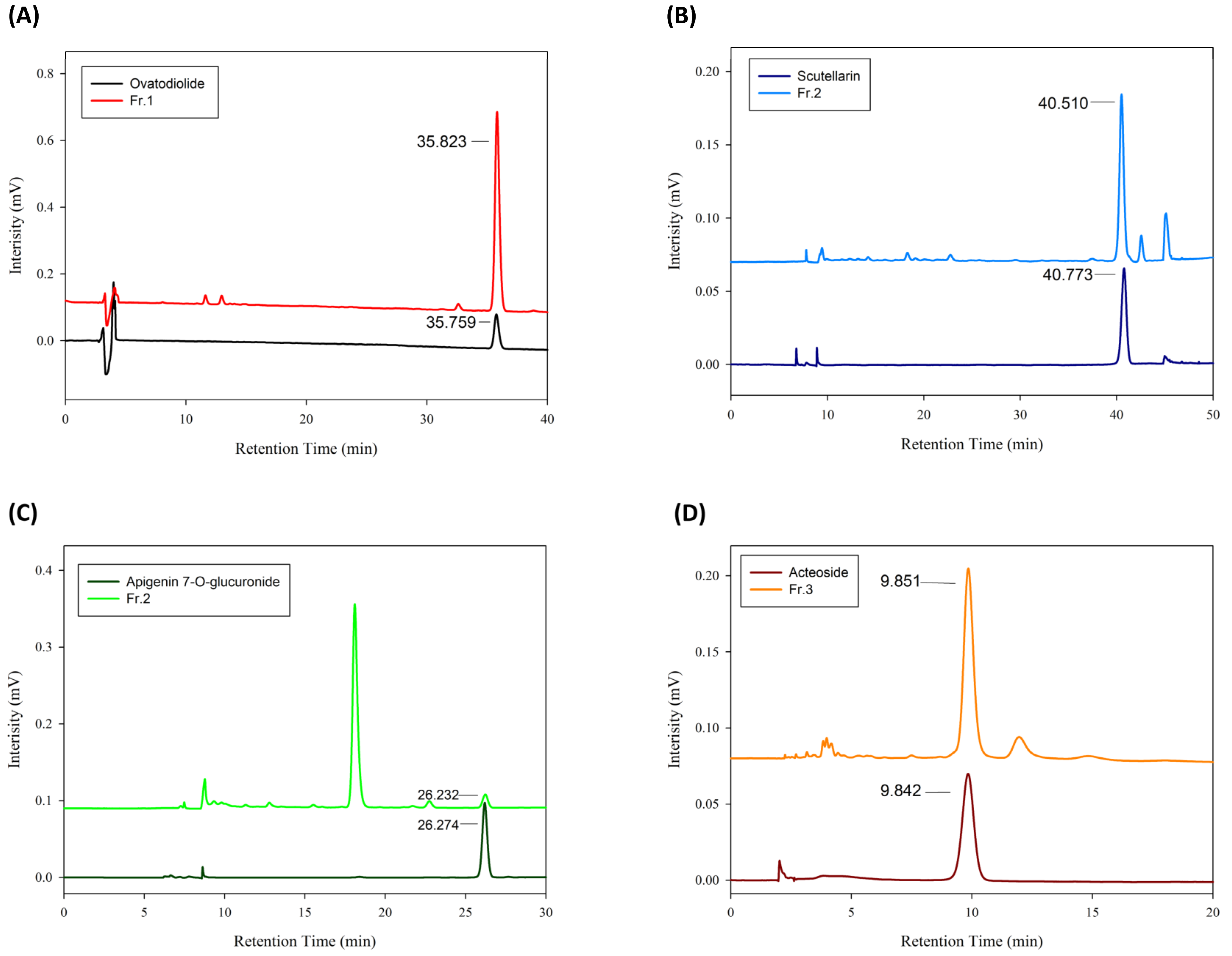 Antioxidants 11 02327 g002
