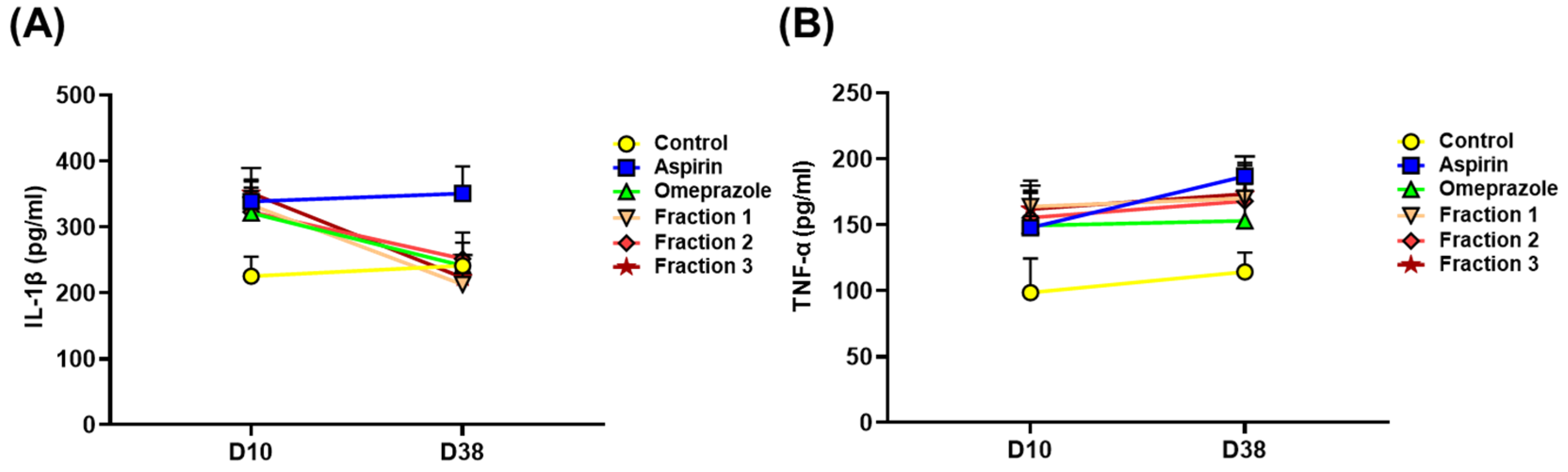 Antioxidants 11 02327 g009