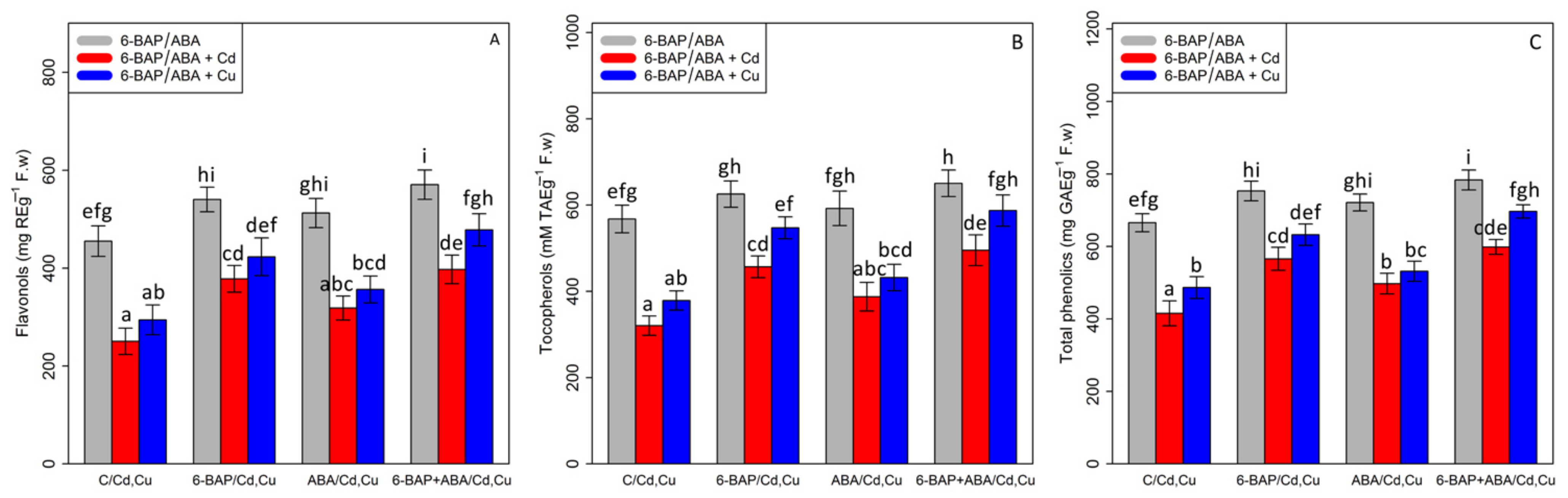 Antioxidants 11 02328 g006