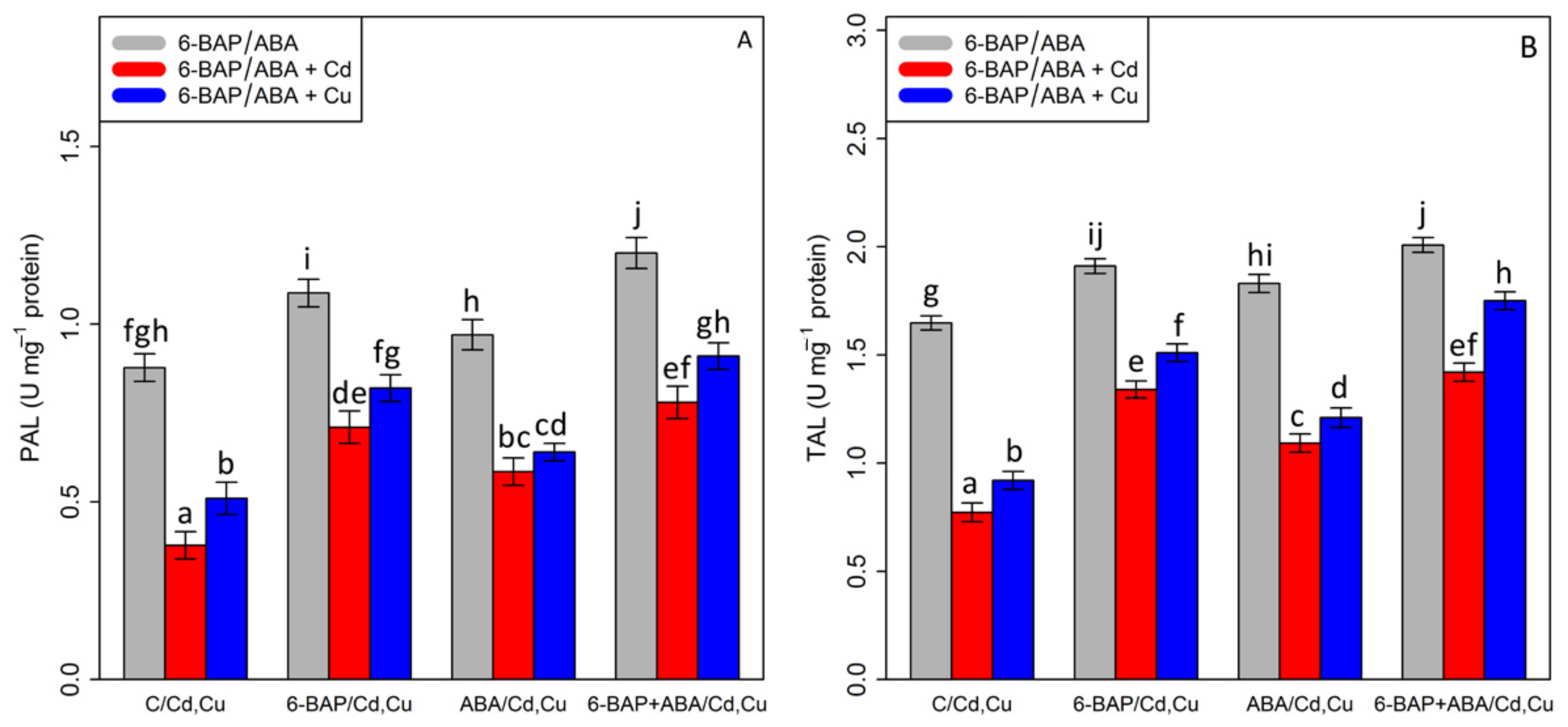 Antioxidants 11 02328 g007