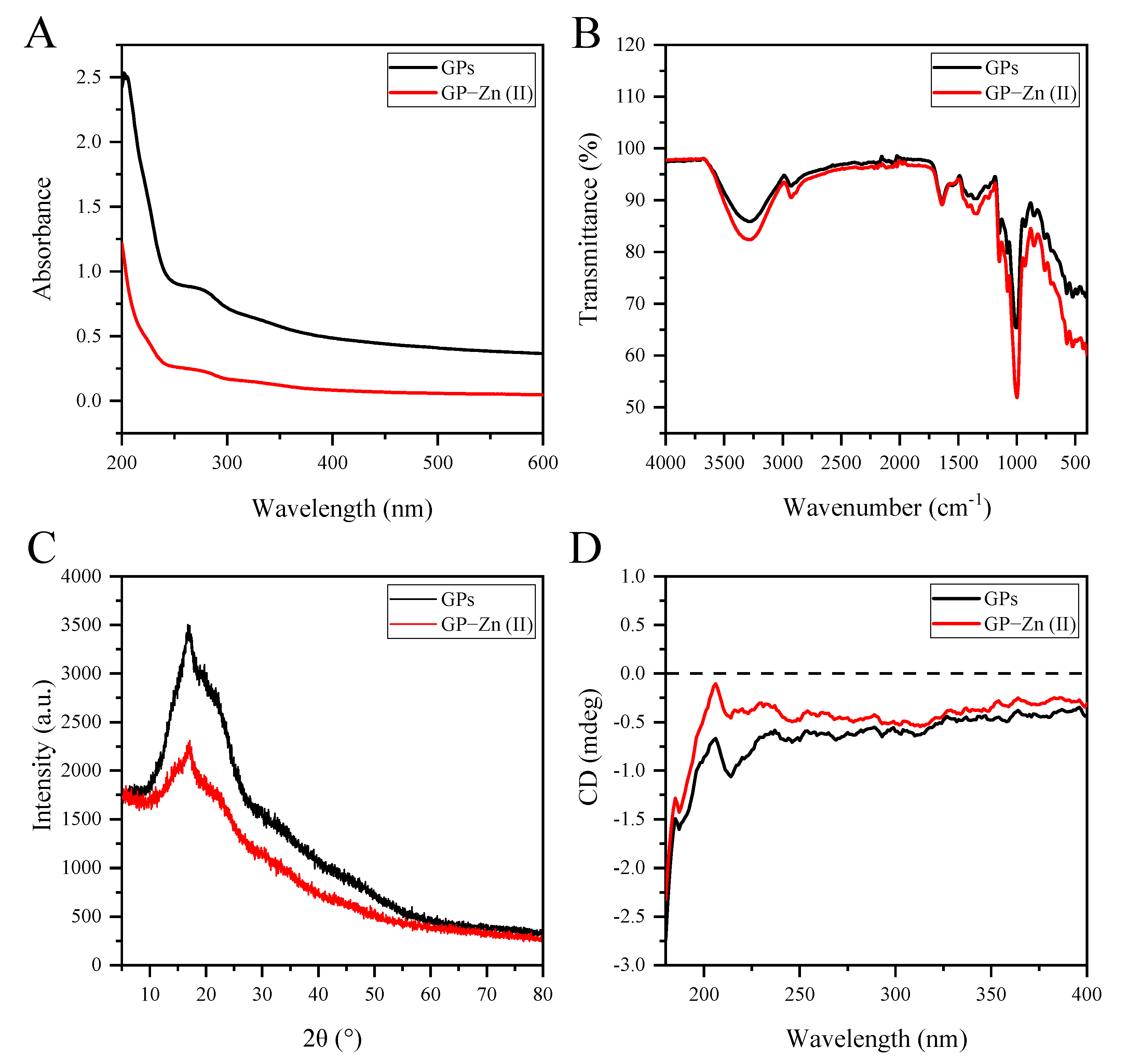 Antioxidants 11 02331 g003