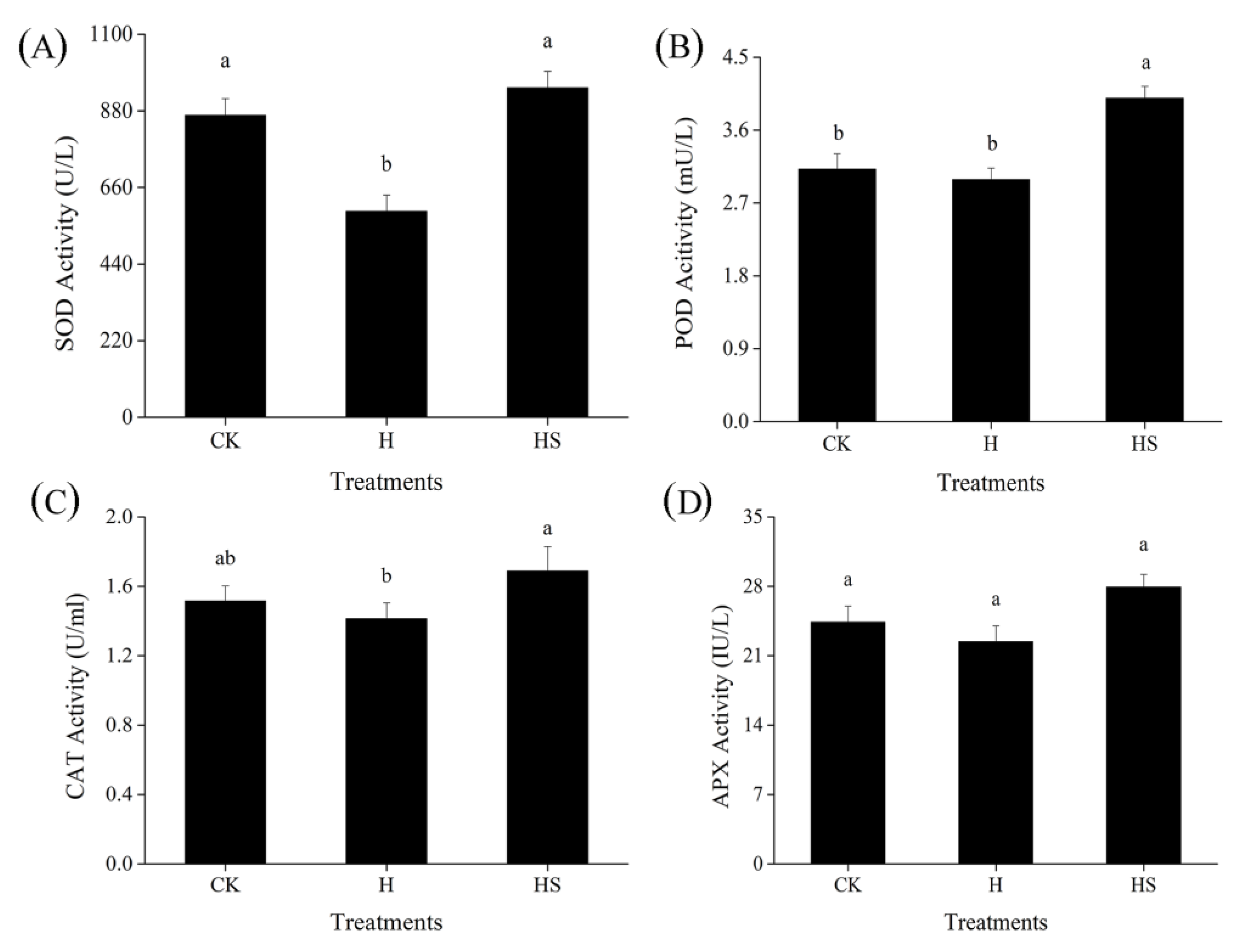 Antioxidants 11 02332 g002 Antioxidants 11 02332 g002