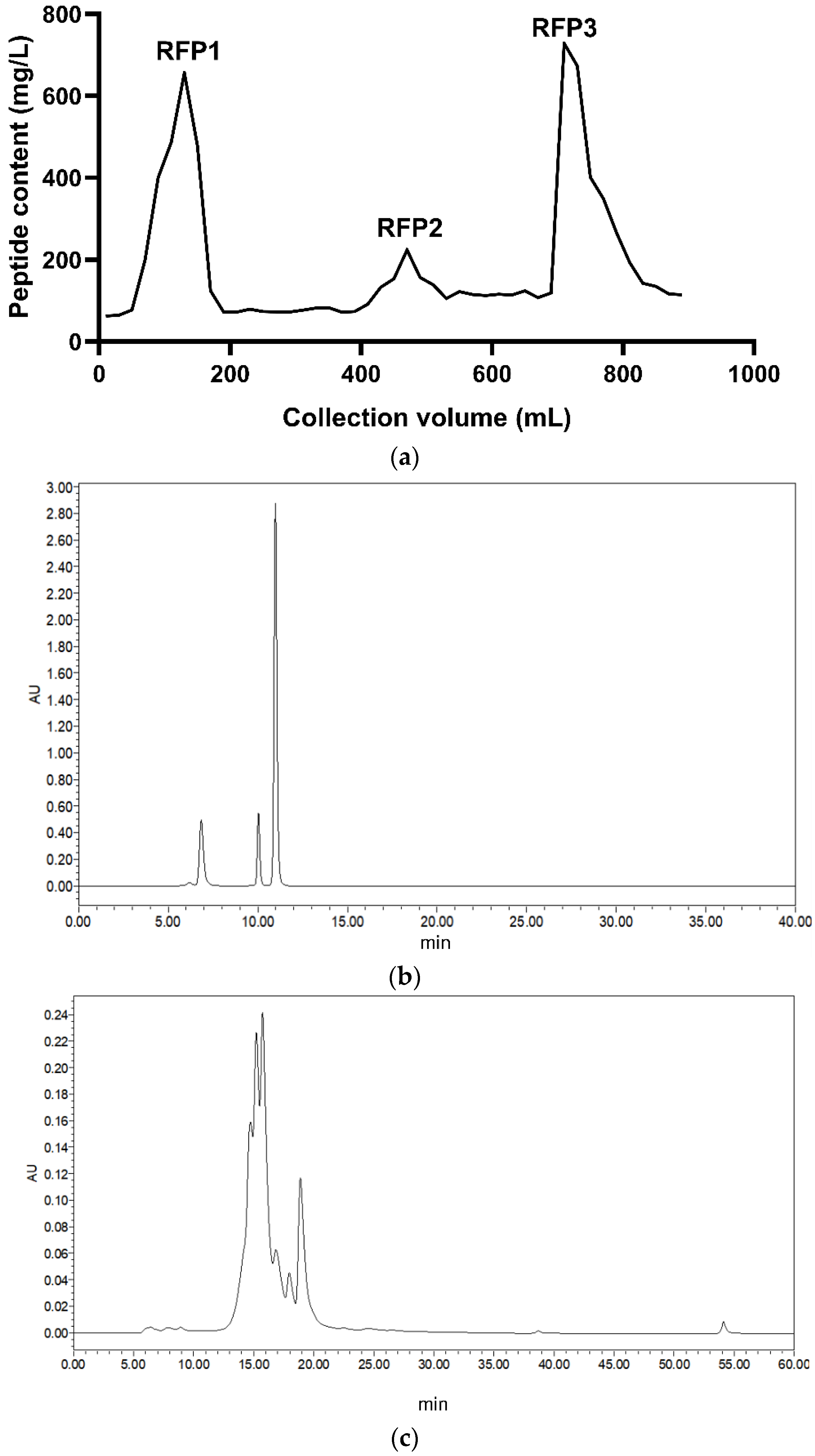 Antioxidants 11 02333 g001