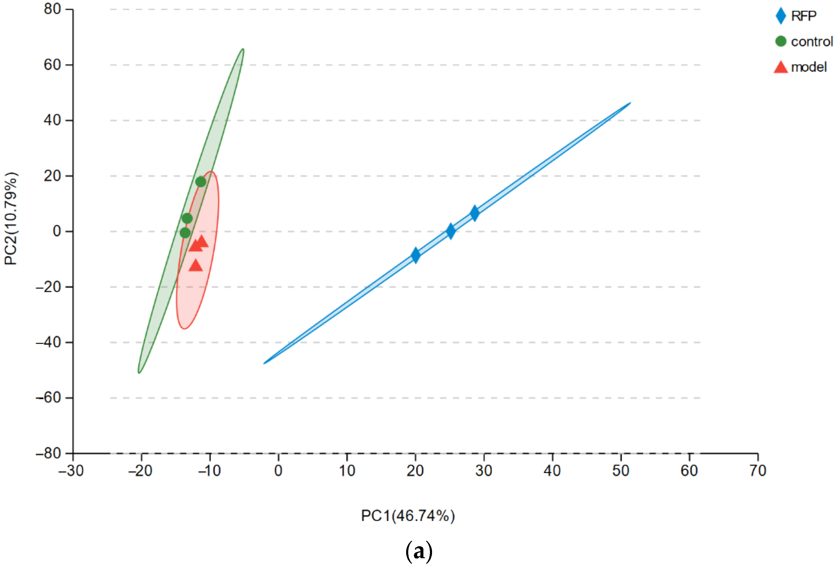 Antioxidants 11 02333 g005a