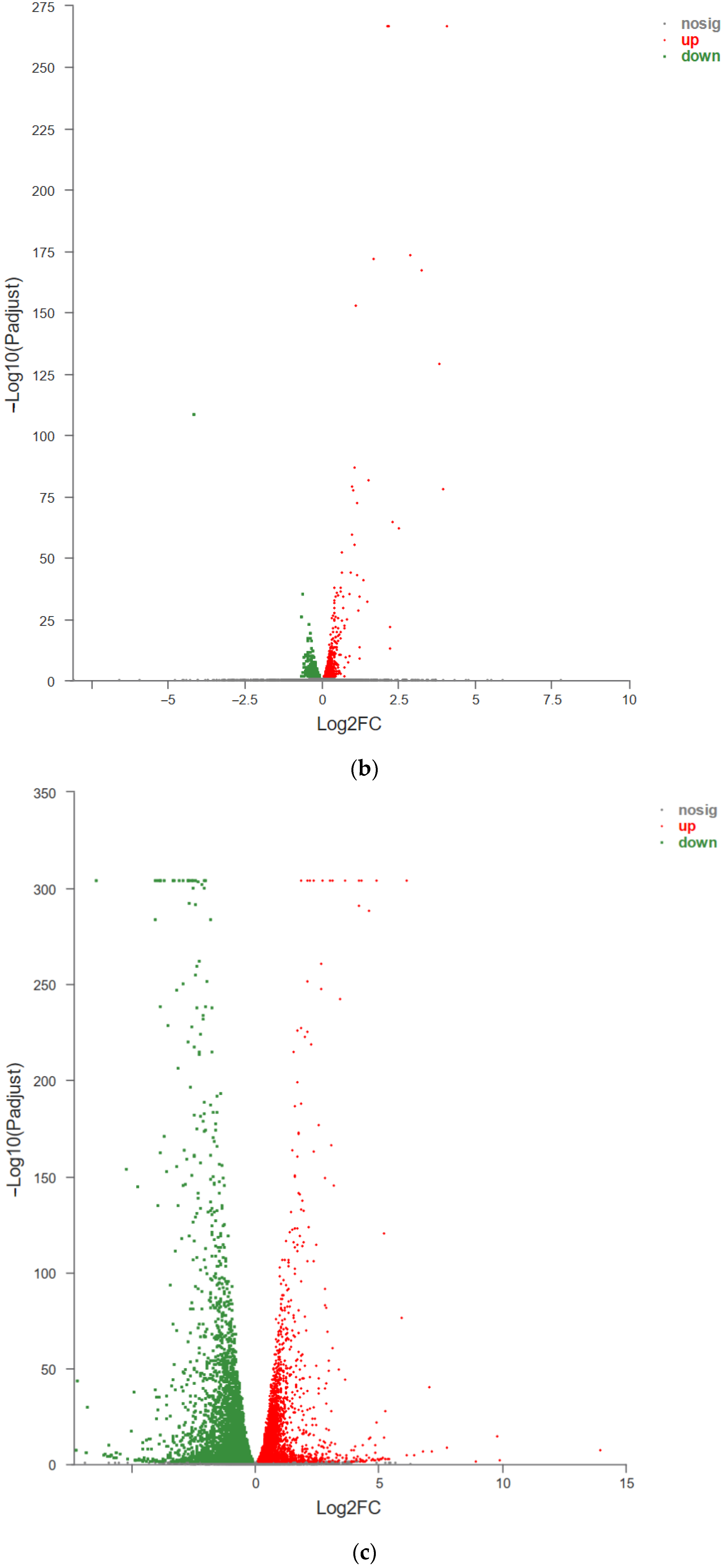 Antioxidants 11 02333 g005b