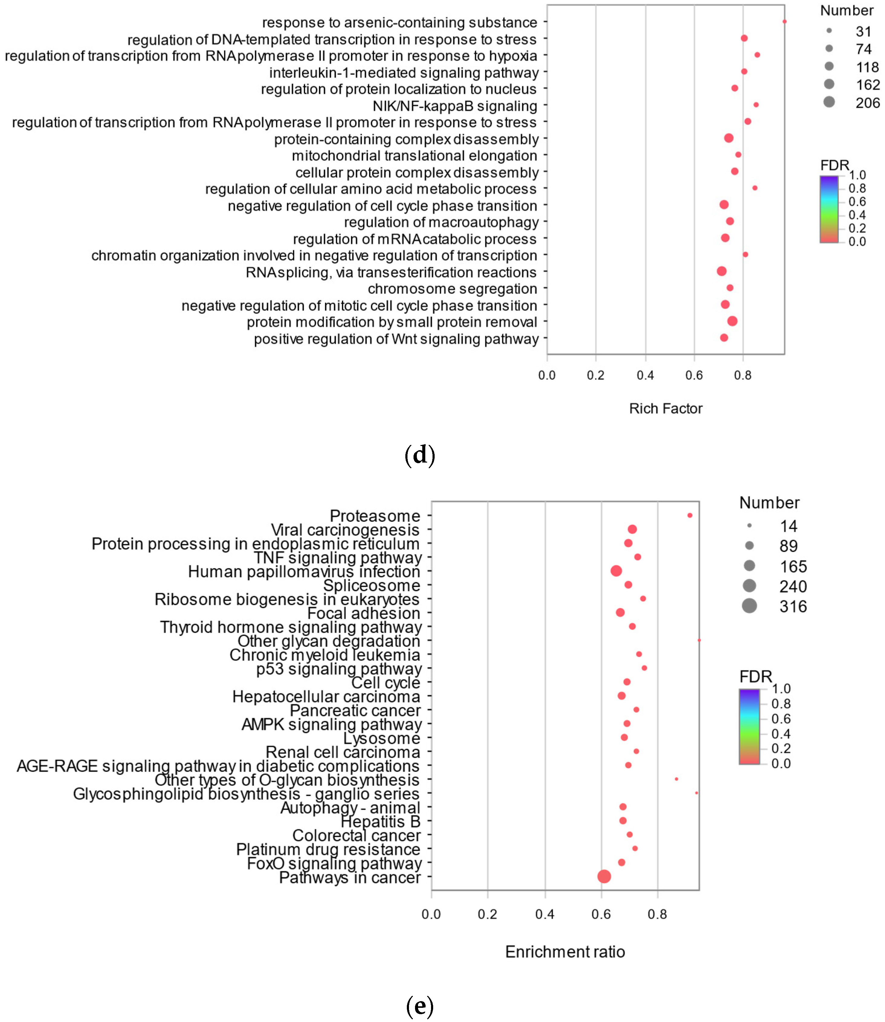 Antioxidants 11 02333 g005c