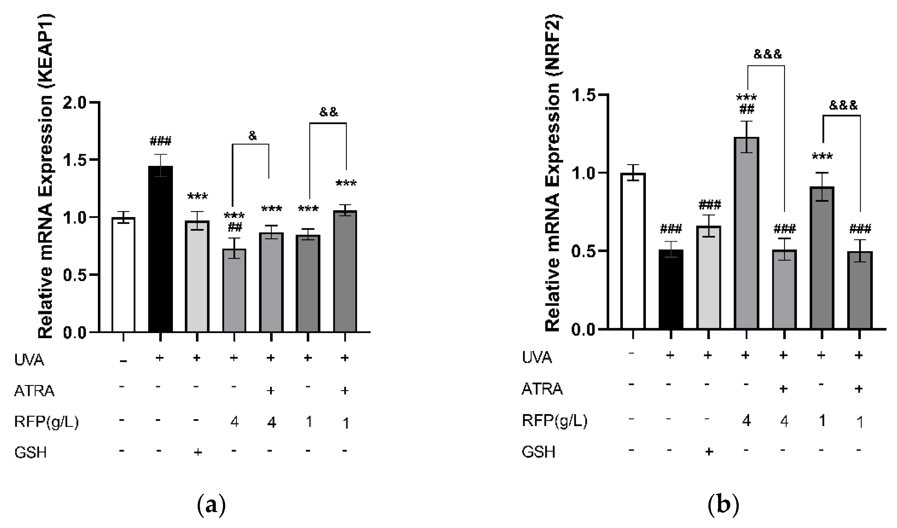 Antioxidants 11 02333 g006a
