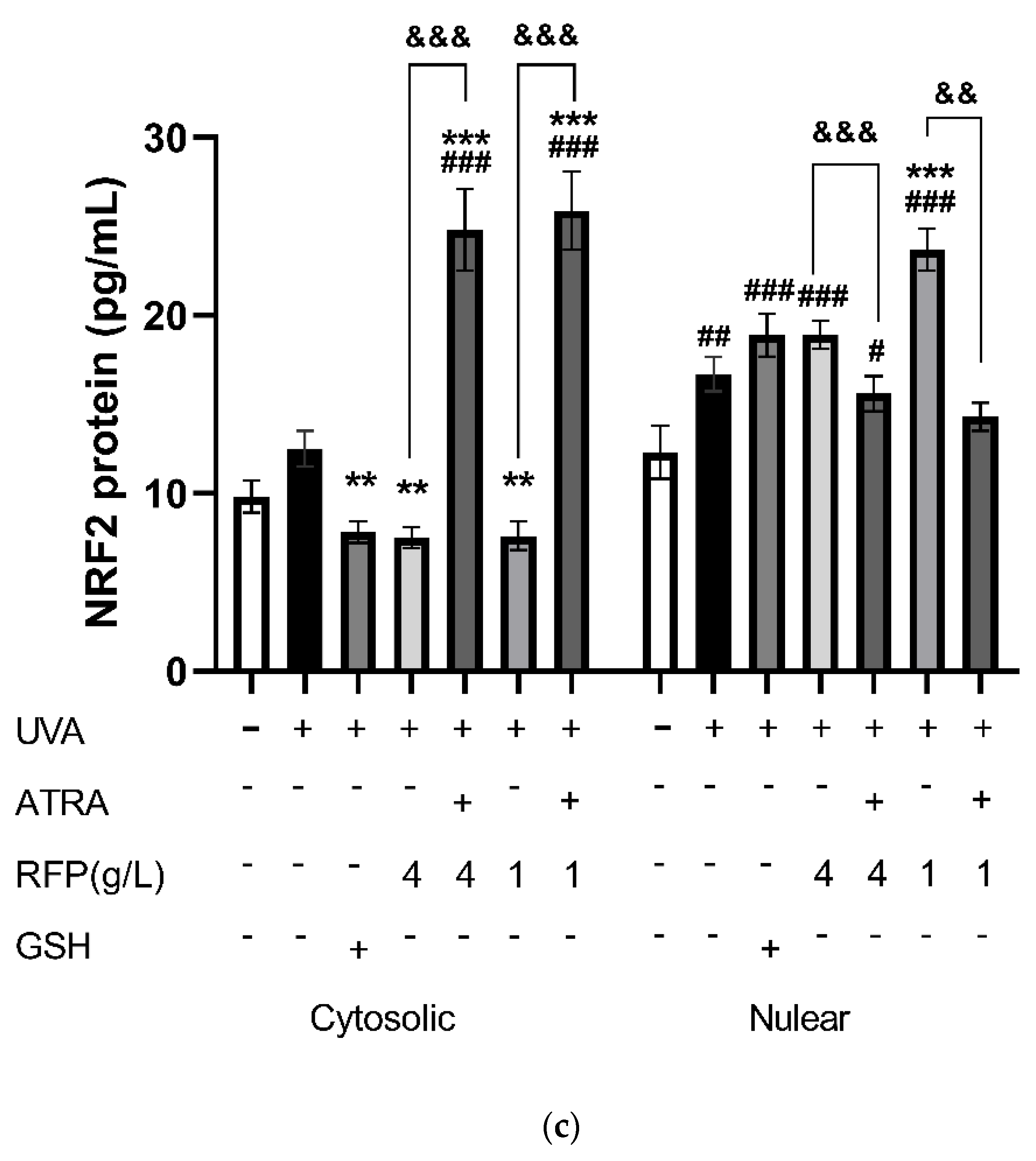 Antioxidants 11 02333 g006b