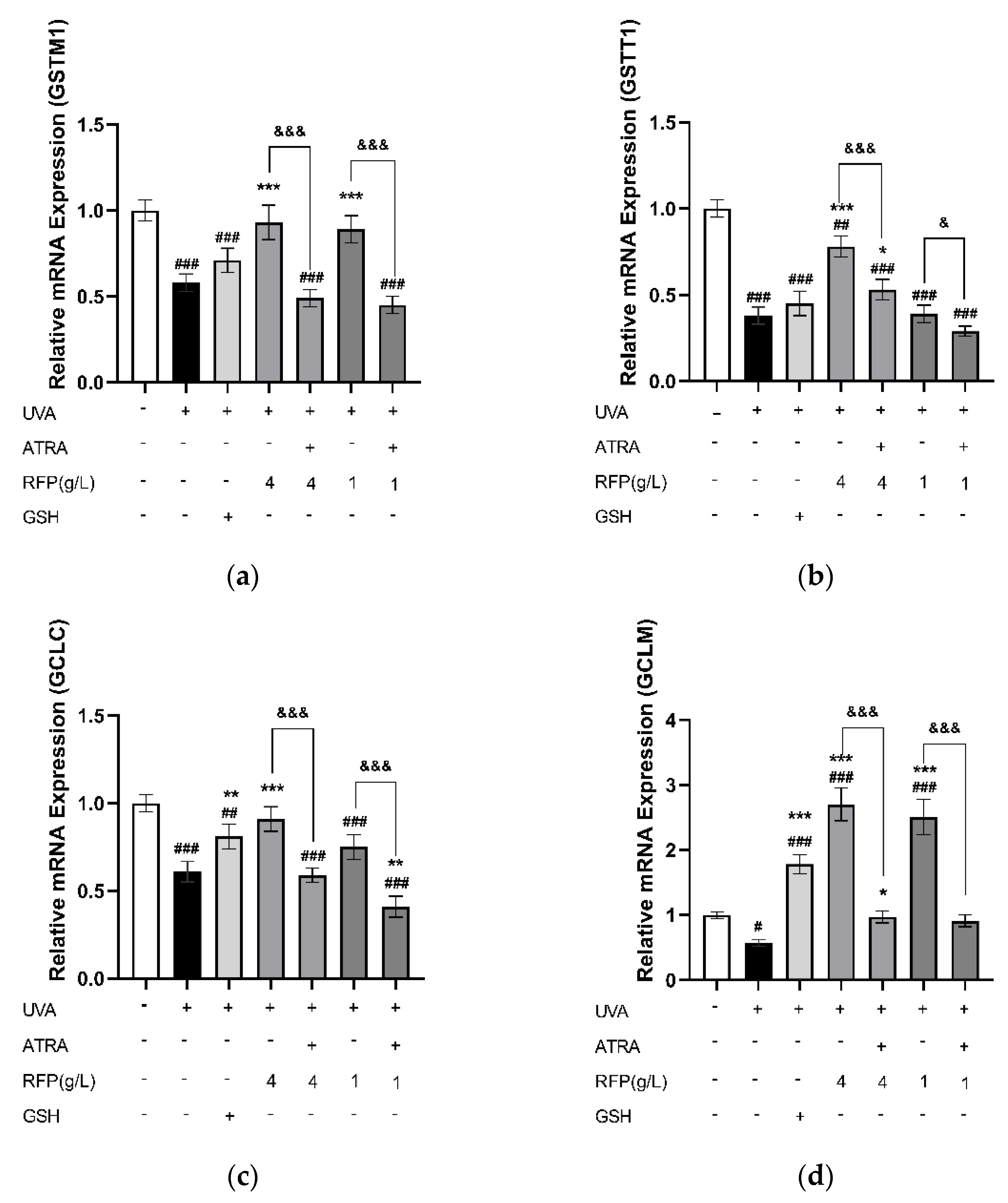 Antioxidants 11 02333 g007