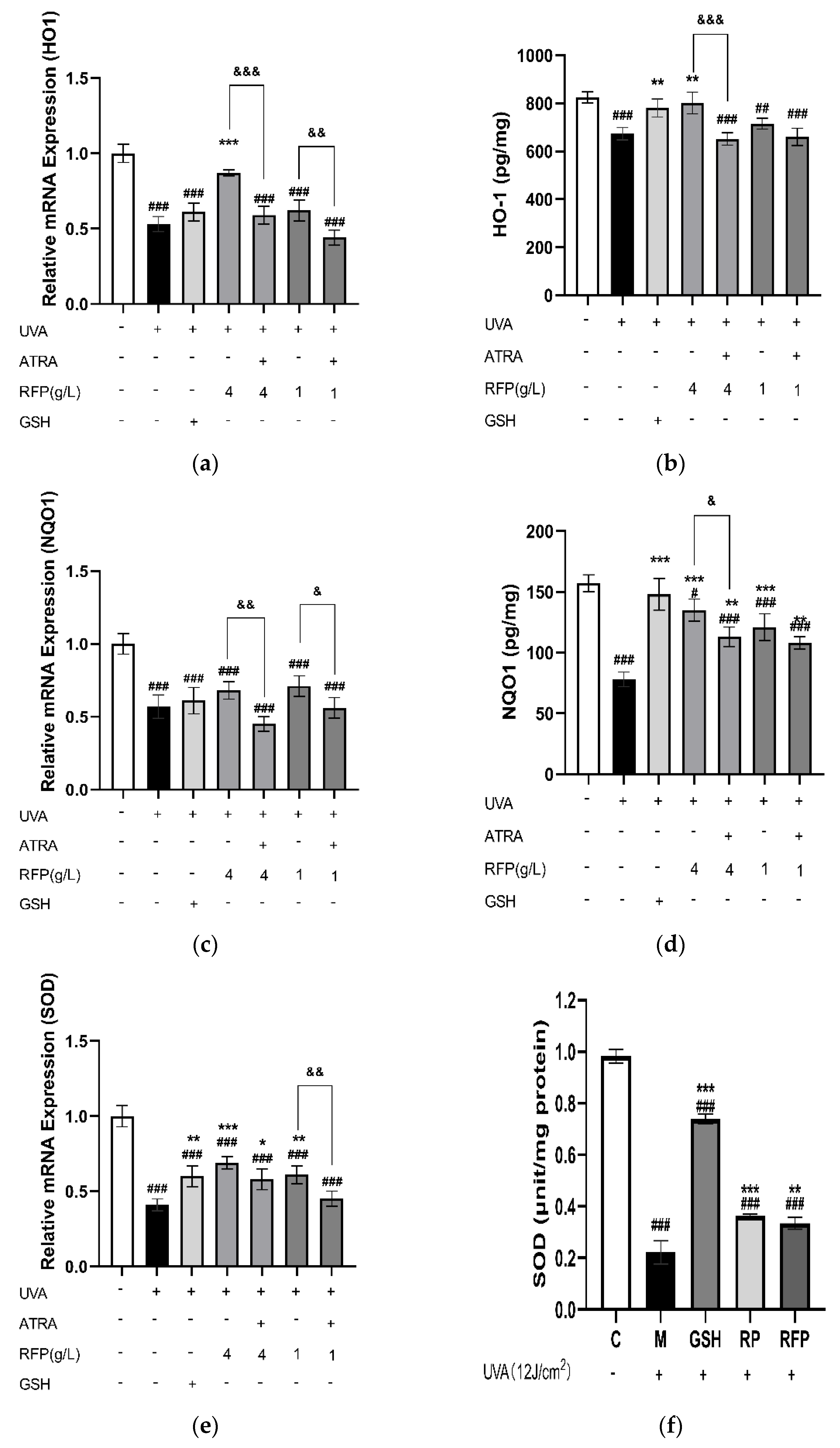 Antioxidants 11 02333 g008a