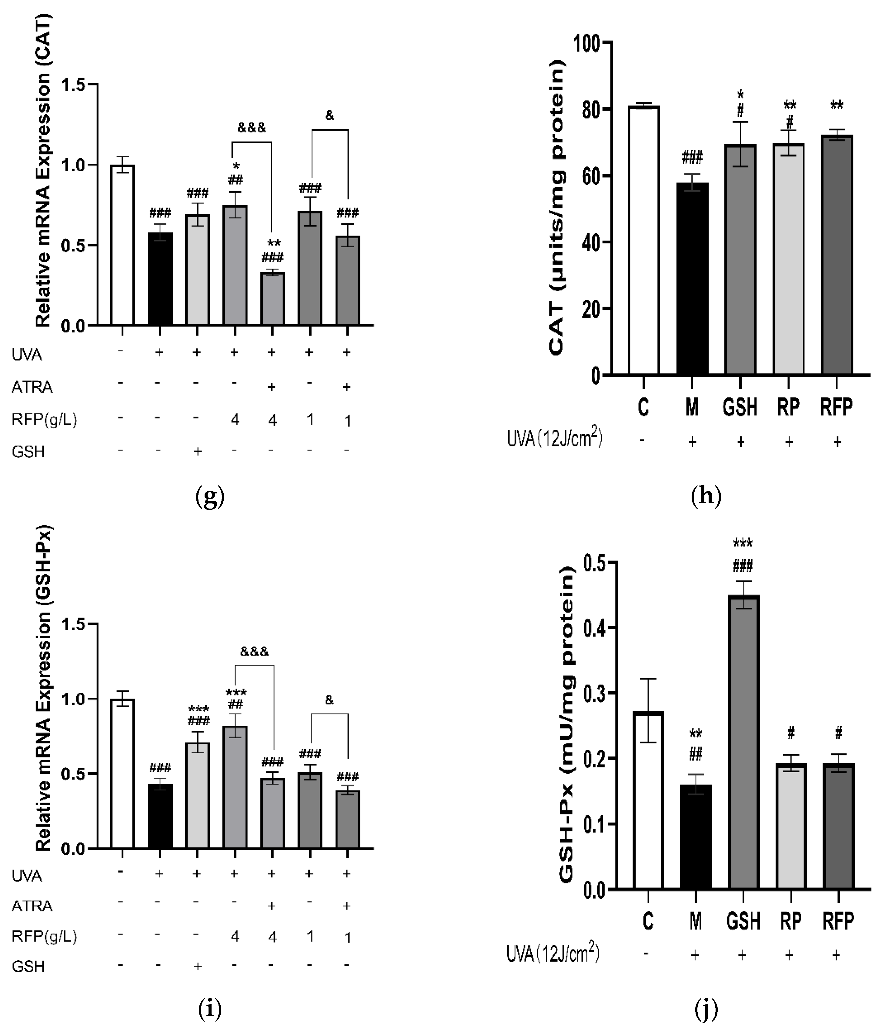 Antioxidants 11 02333 g008b