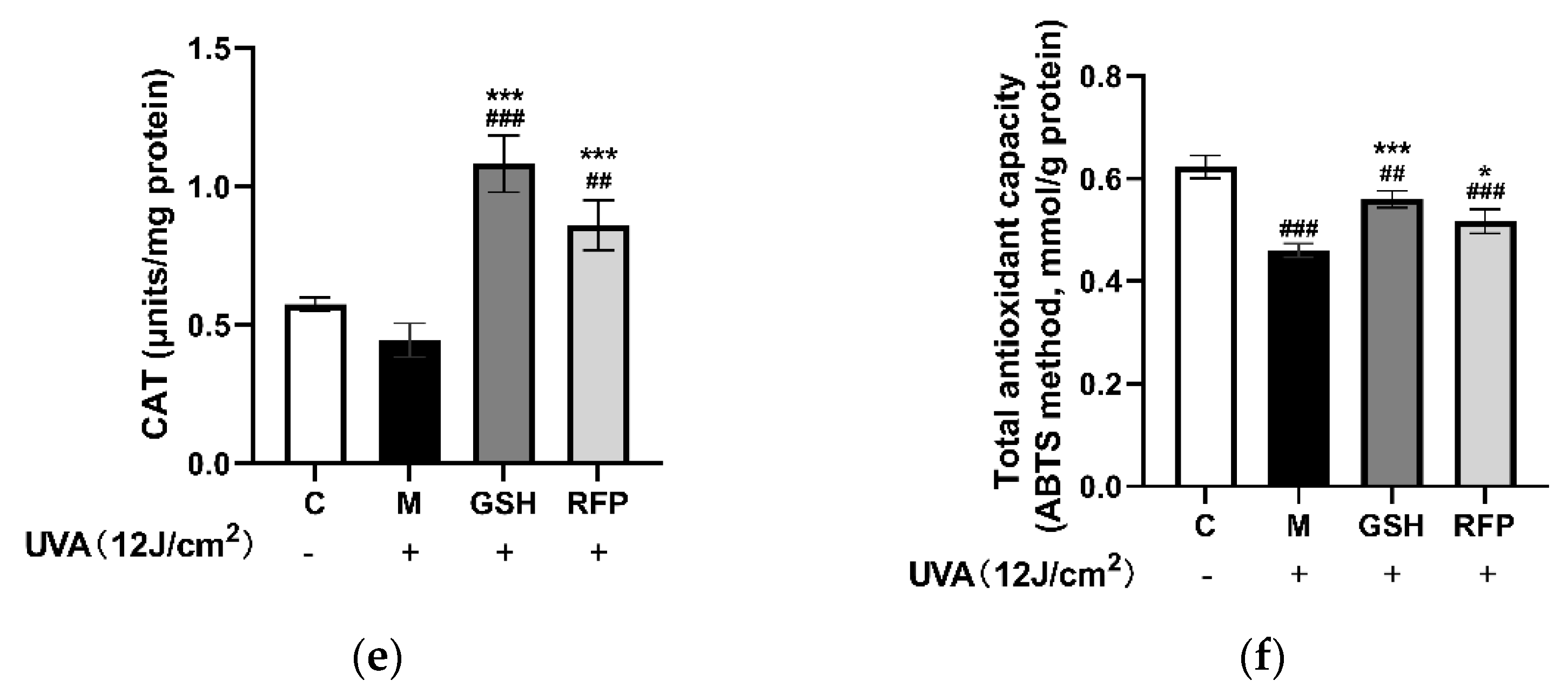 Antioxidants 11 02333 g009b