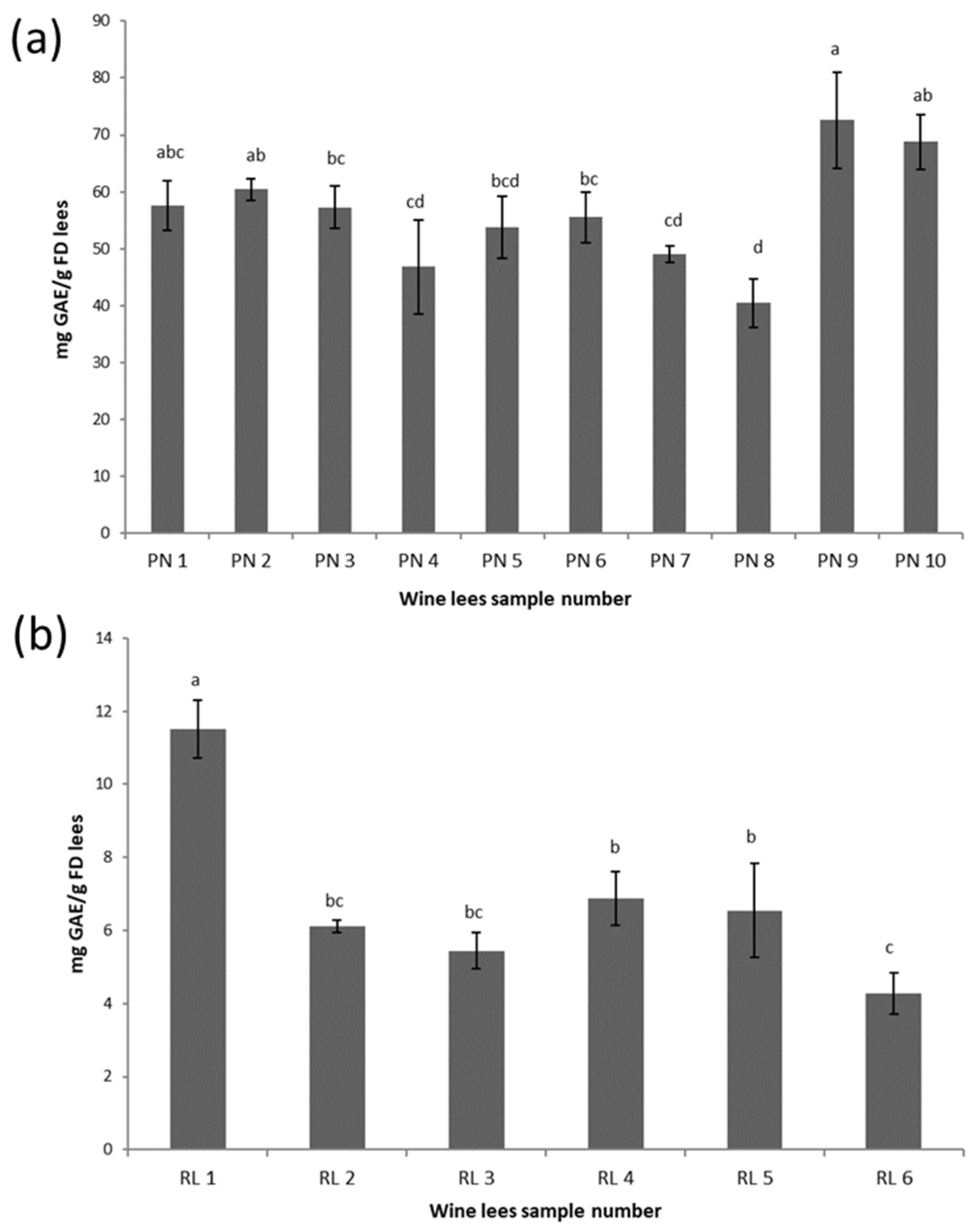 Antioxidants 11 02335 g001 Antioxidants 11 02335 g001