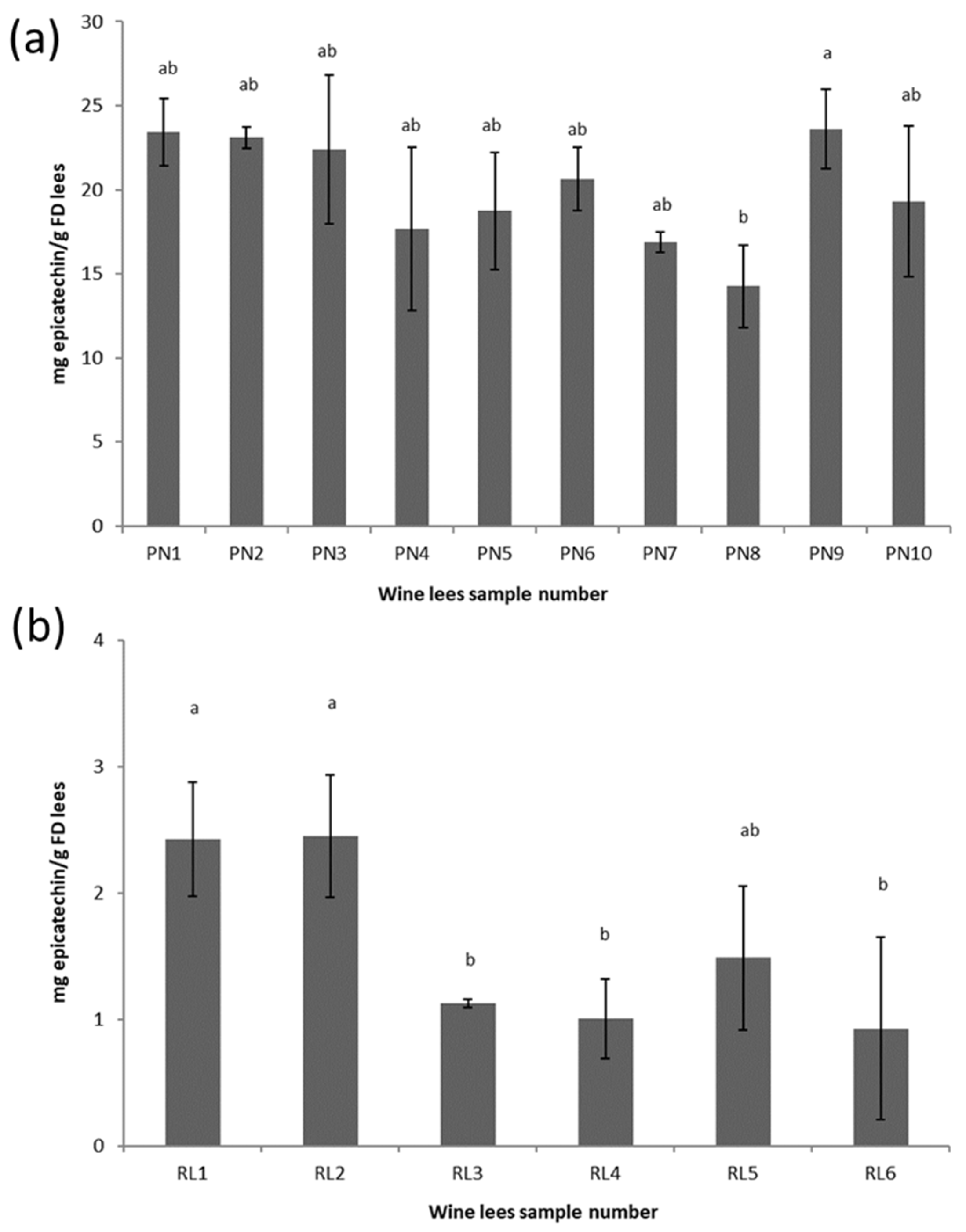 Antioxidants 11 02335 g002 Antioxidants 11 02335 g002