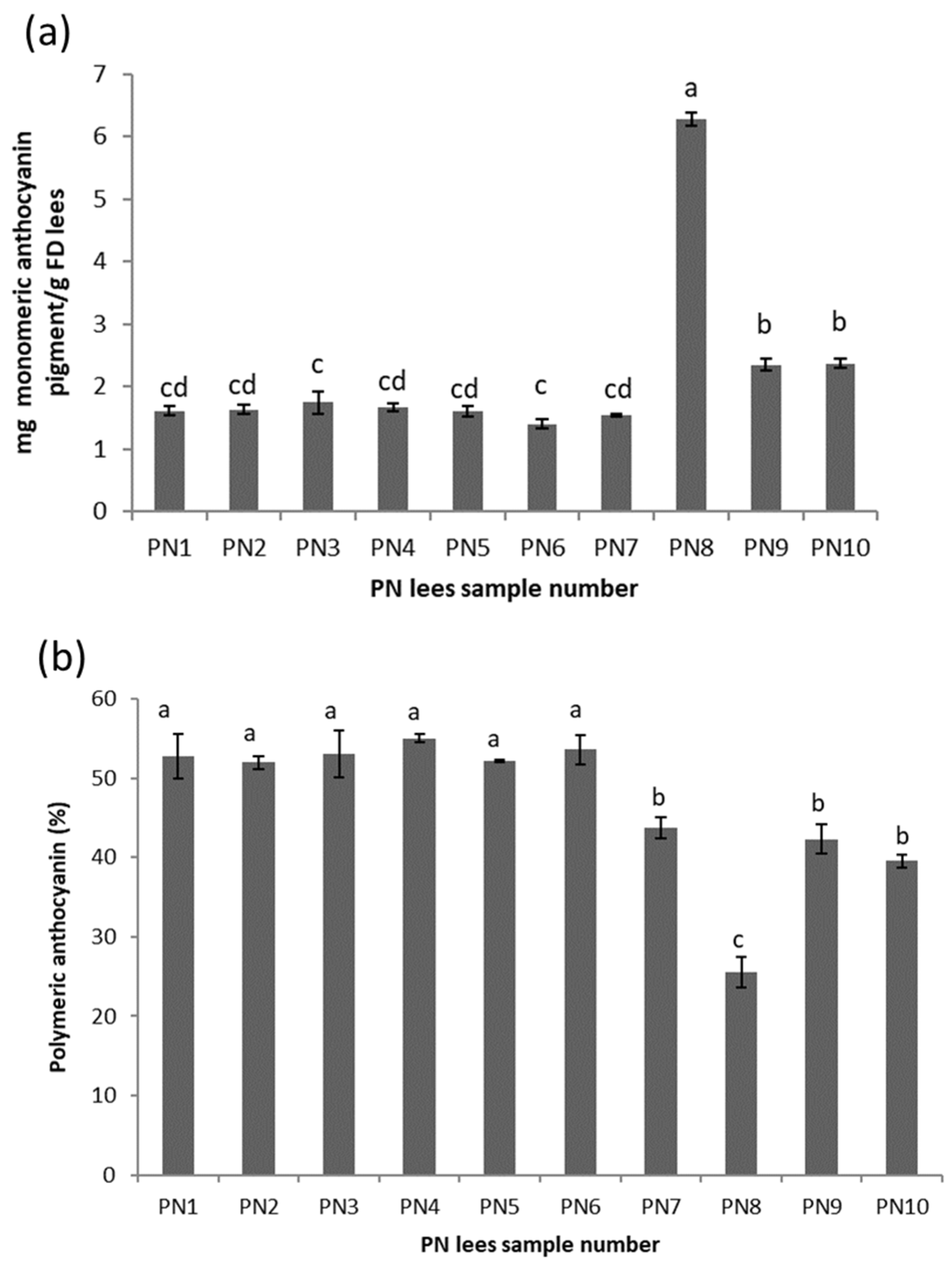 Antioxidants 11 02335 g003 Antioxidants 11 02335 g003