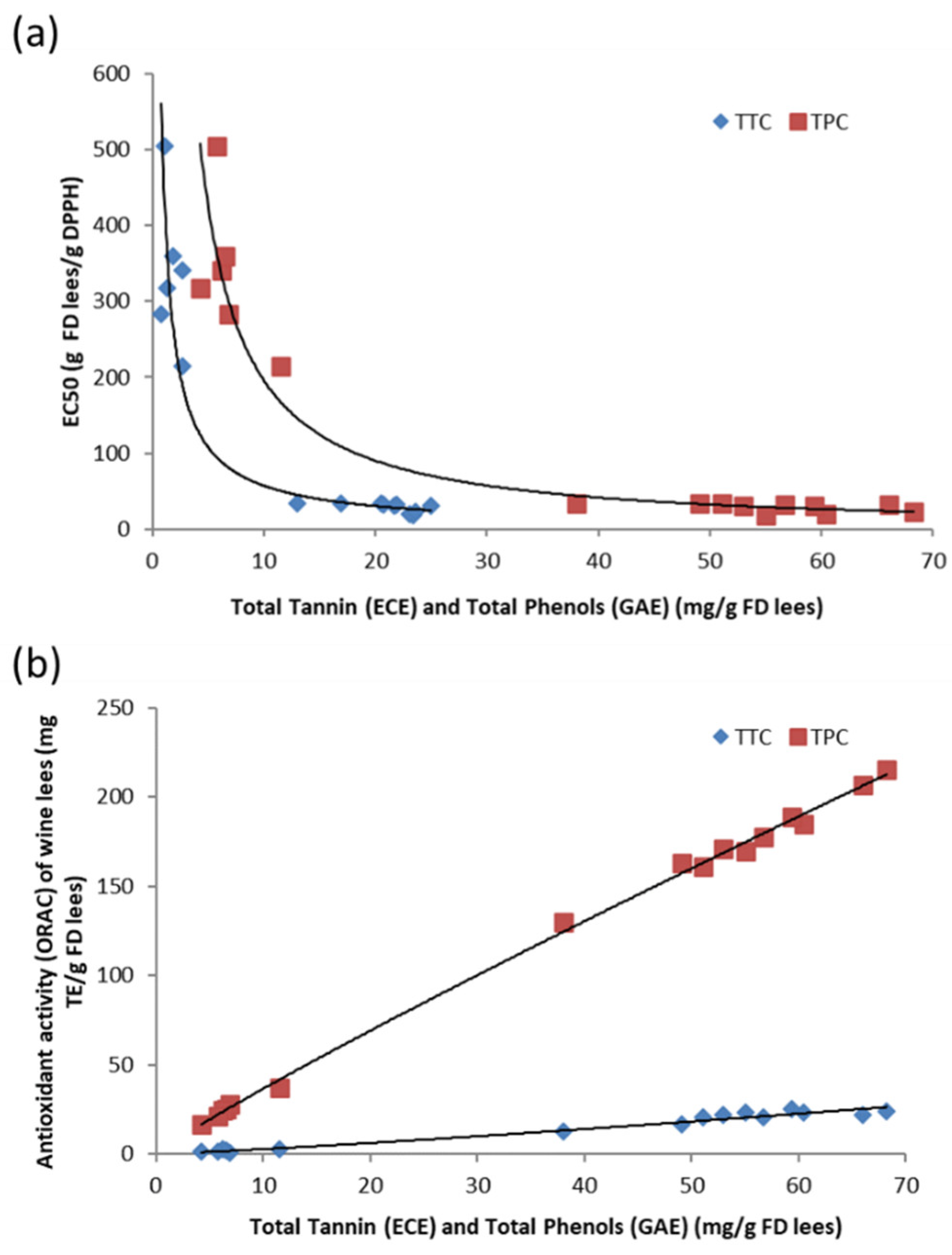 Antioxidants 11 02335 g004 Antioxidants 11 02335 g004