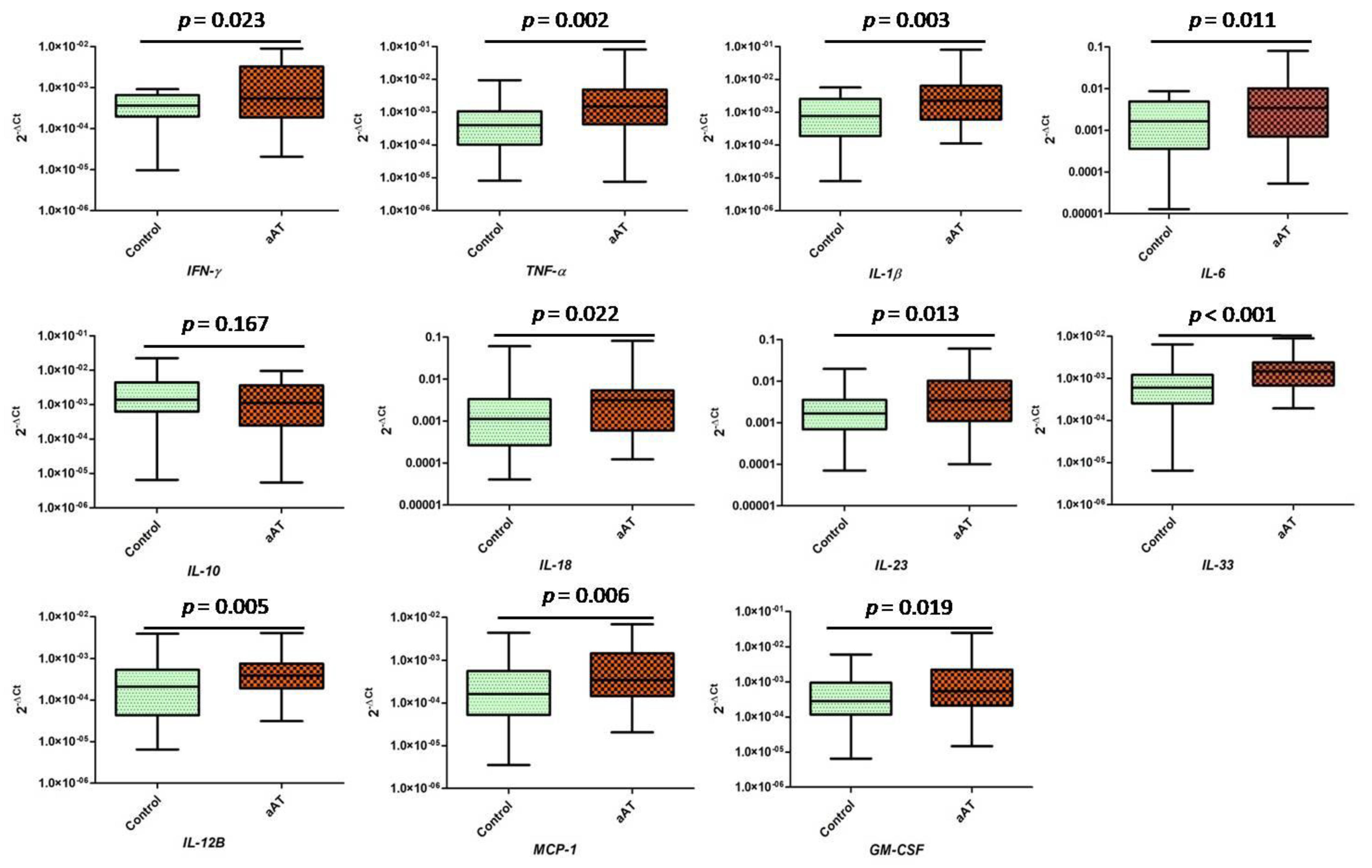 Antioxidants 11 02343 g005