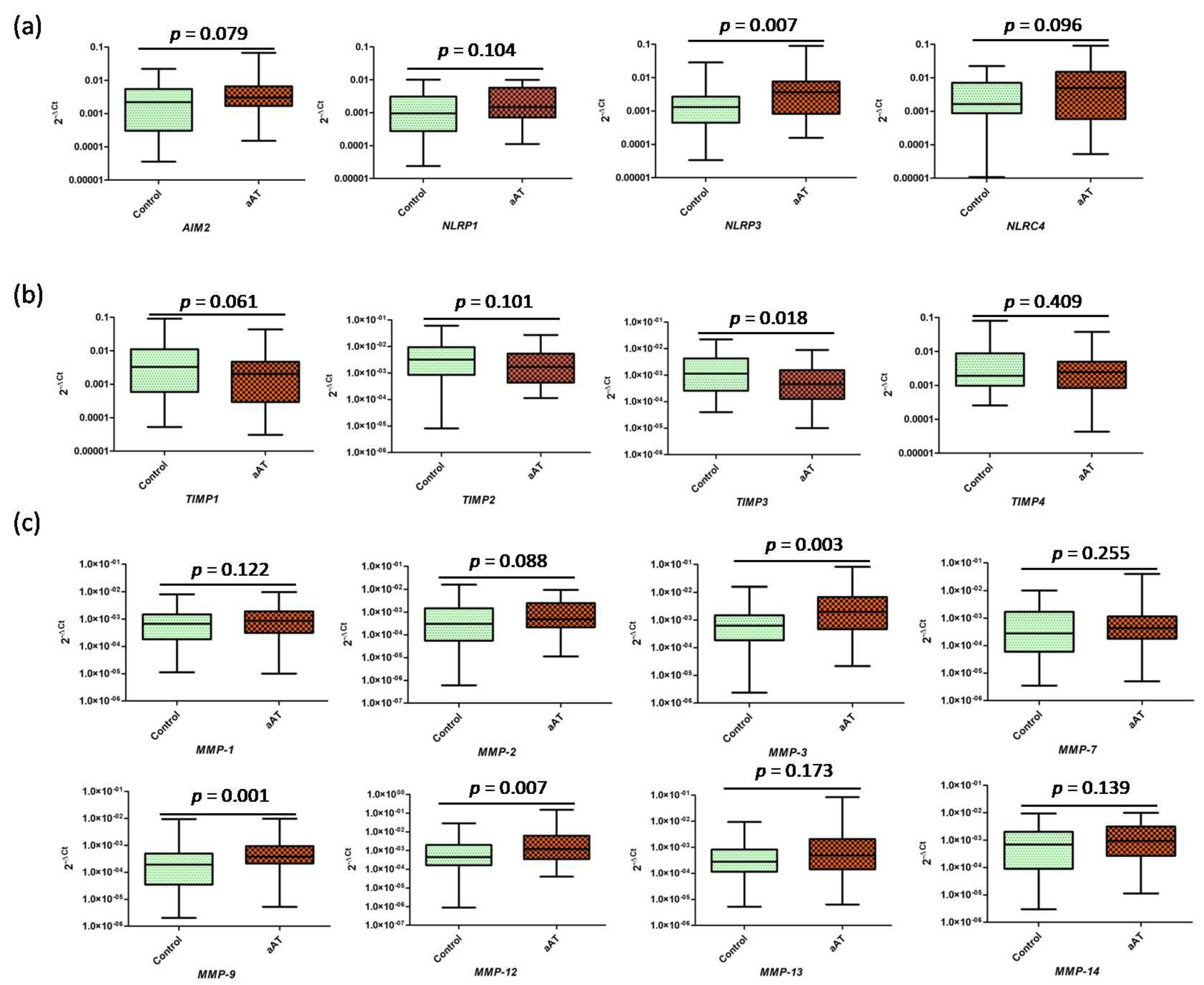 Antioxidants 11 02343 g006