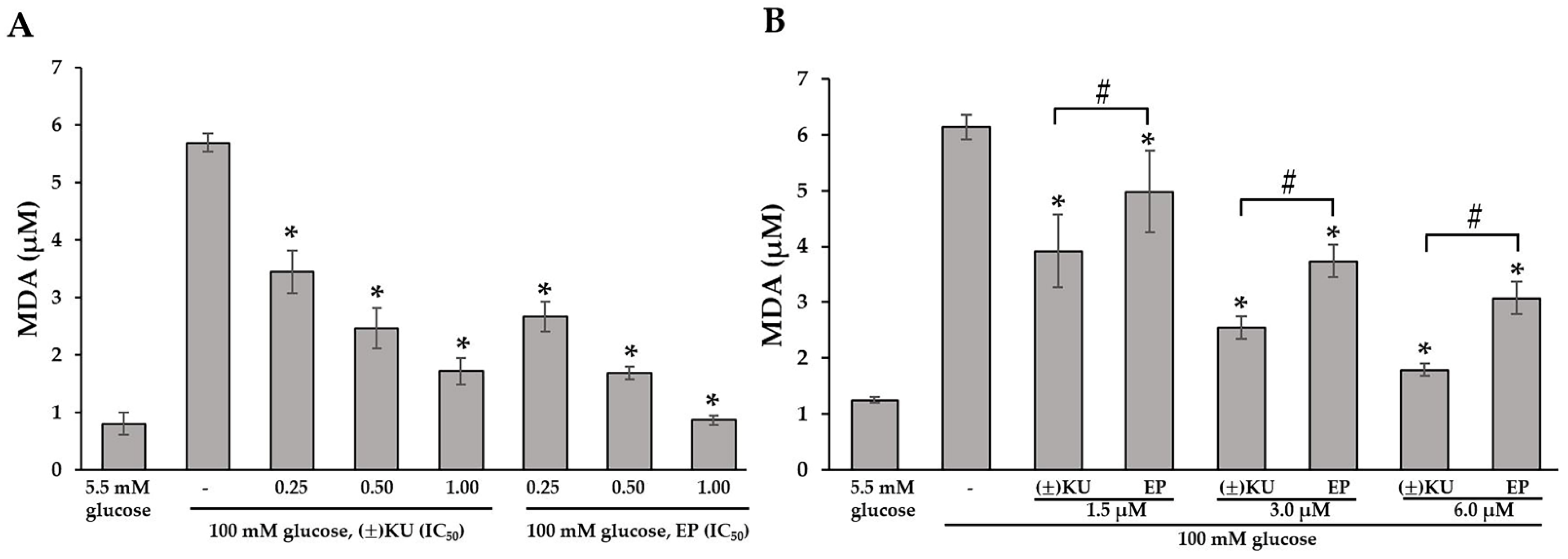 Antioxidants 11 02347 g005