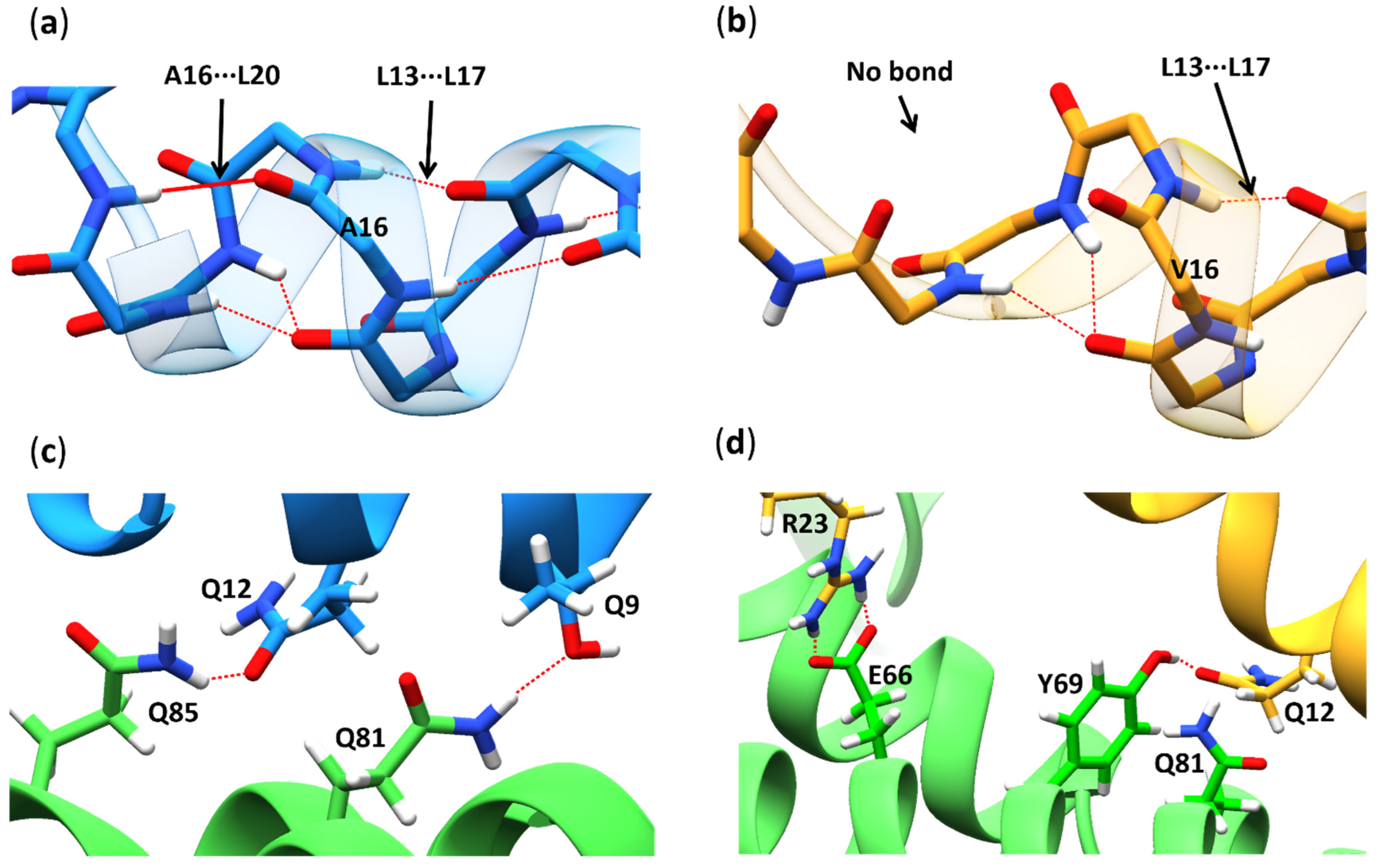 Antioxidants 11 02348 g005