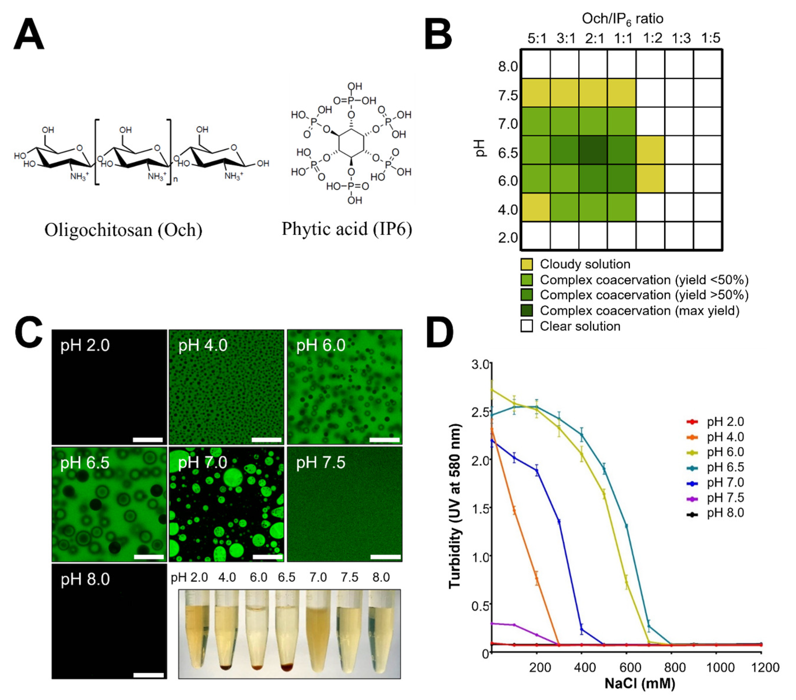 Antioxidants 11 02351 g001