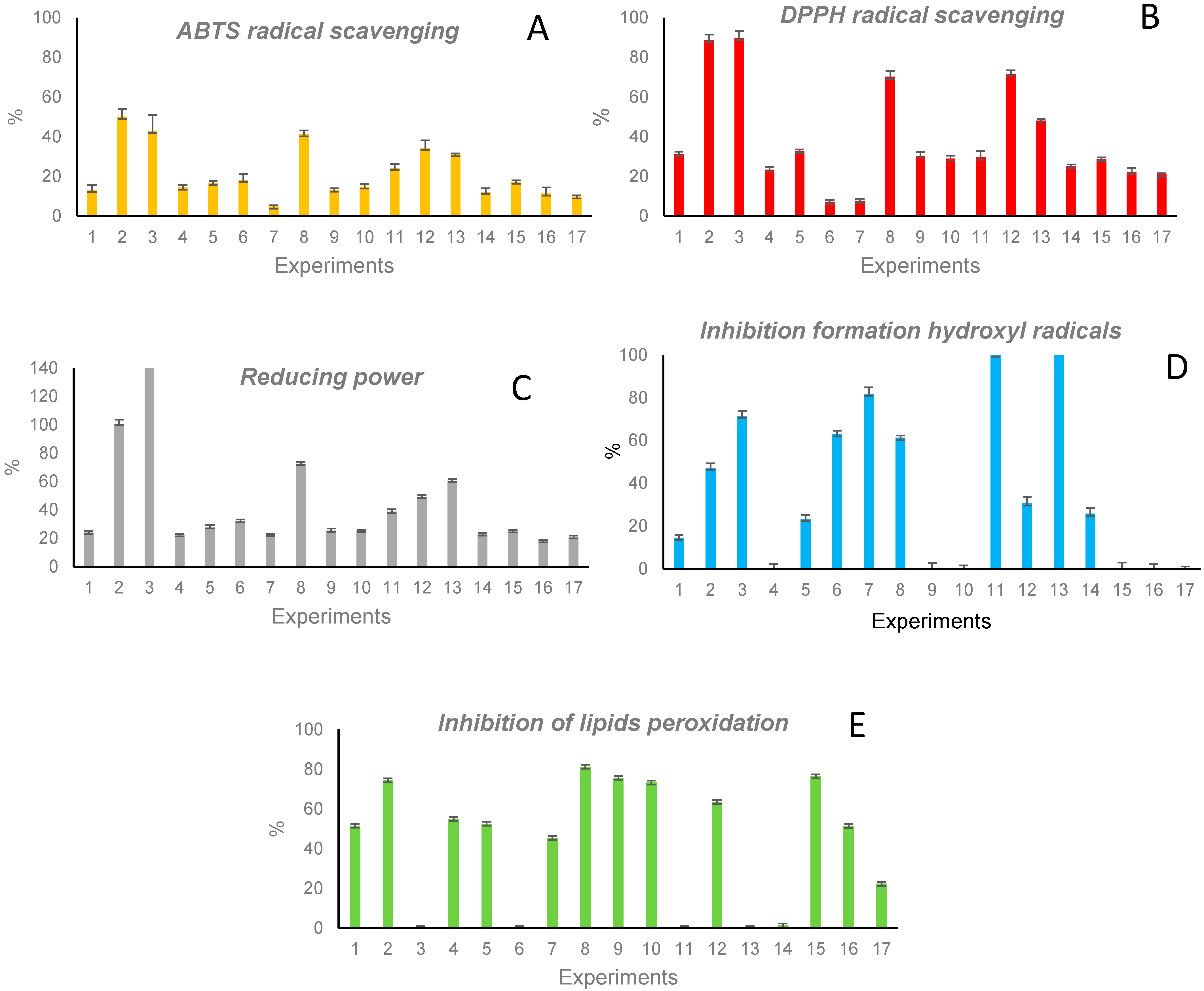 Antioxidants 11 02354 g001 Antioxidants 11 02354 g001