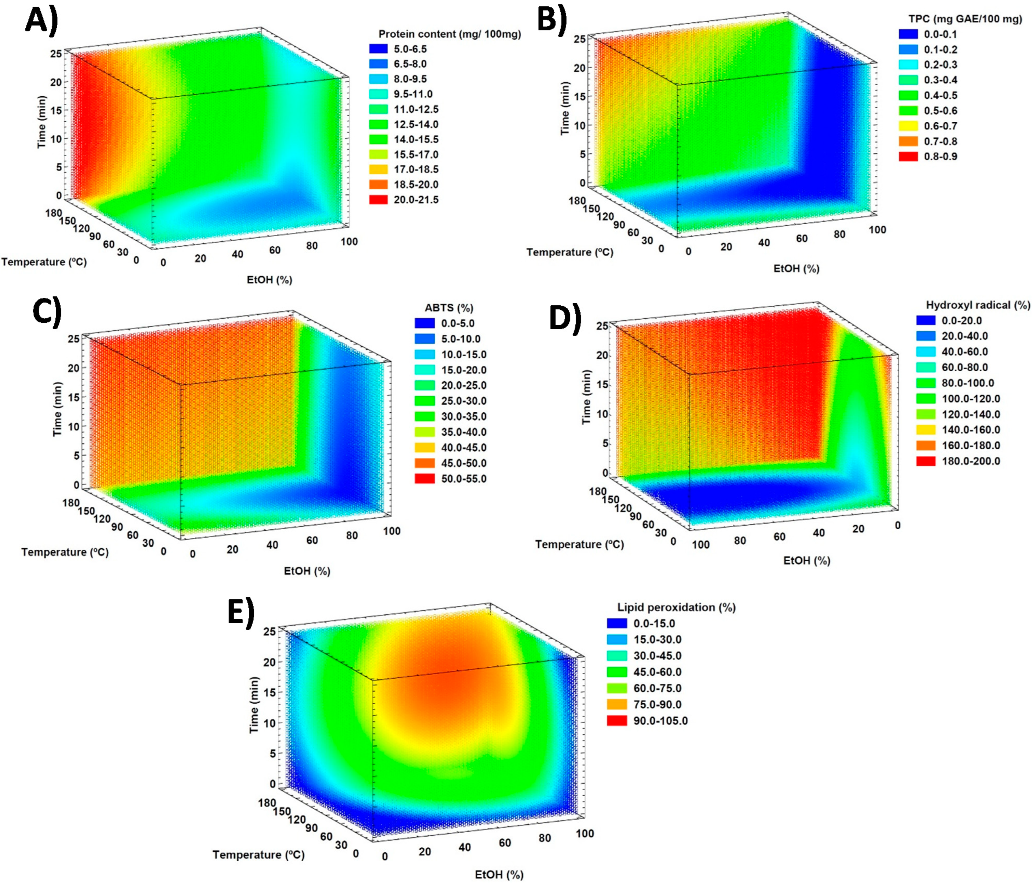 Antioxidants 11 02354 g002 Antioxidants 11 02354 g002