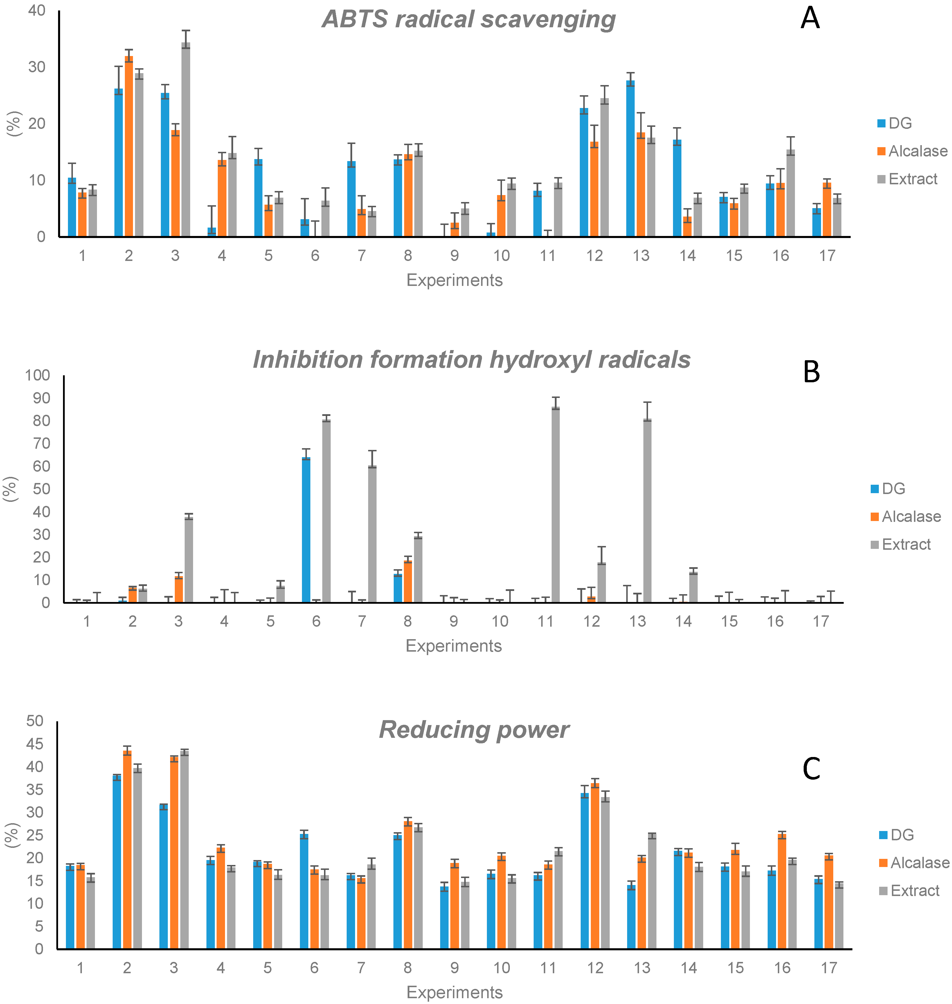 Antioxidants 11 02354 g003 Antioxidants 11 02354 g003